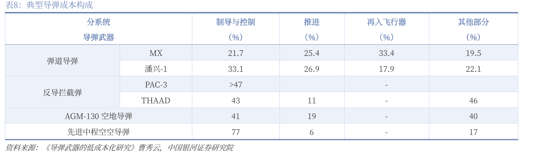 美国海军F/A-XX下一代舰载战斗机概念渲染_第4页