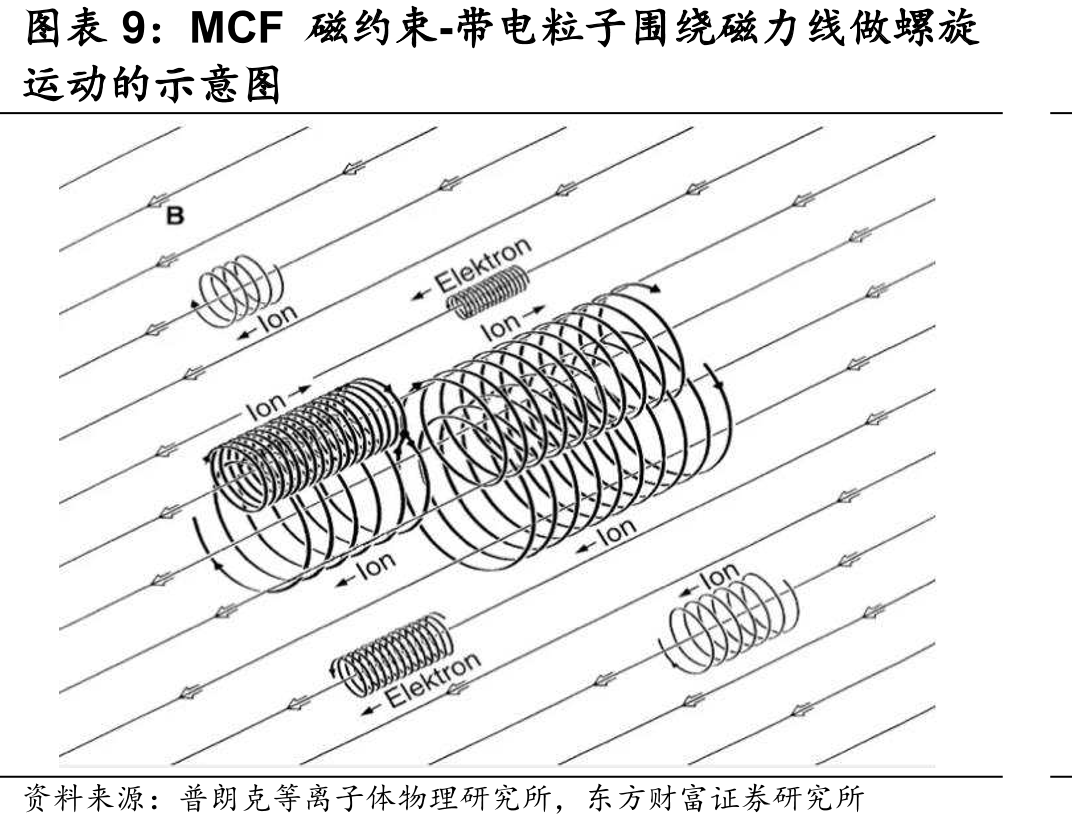ITER项目各国承担费用比例_第4页