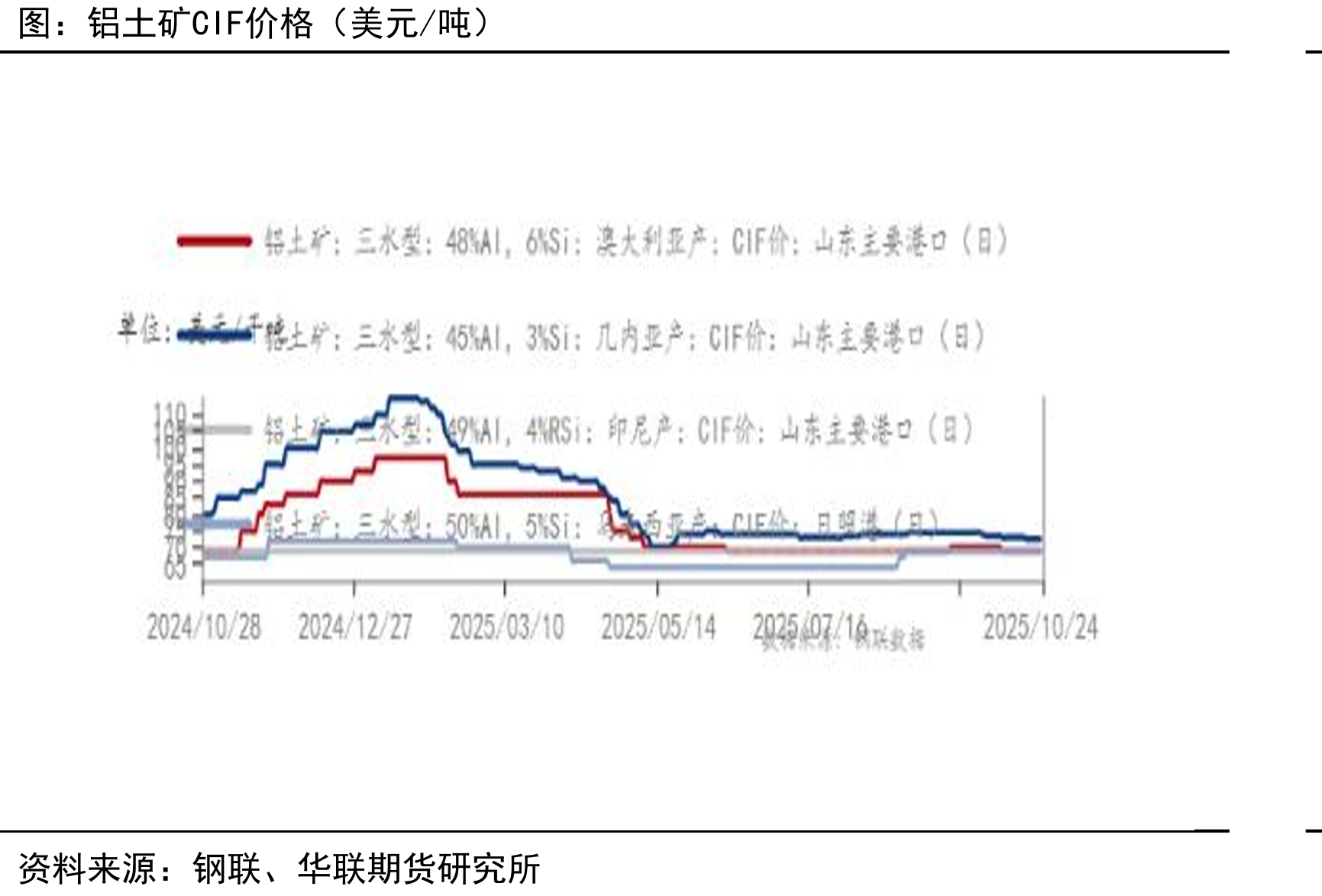 我国铝型材产量（万吨）_第2页