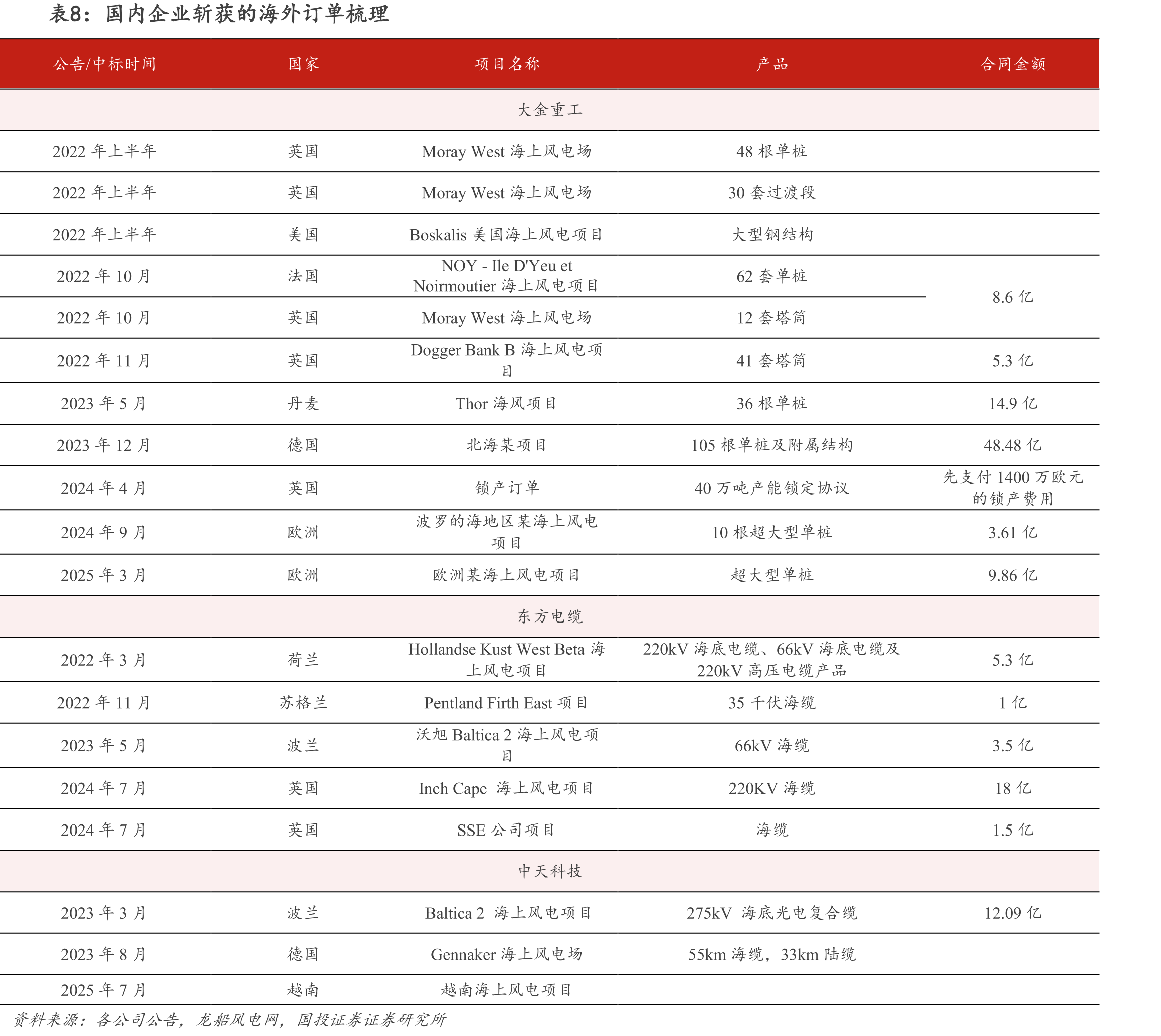 图34.专属经济区（国管海域）的用海范围以及可开发空间远大于近海_第3页