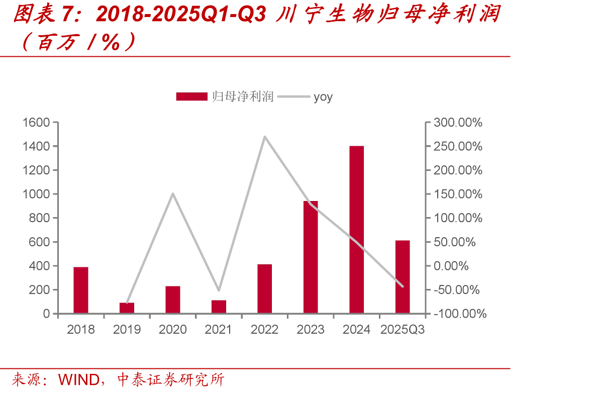 助力合成生物学发展的相关政策梳理_第4页