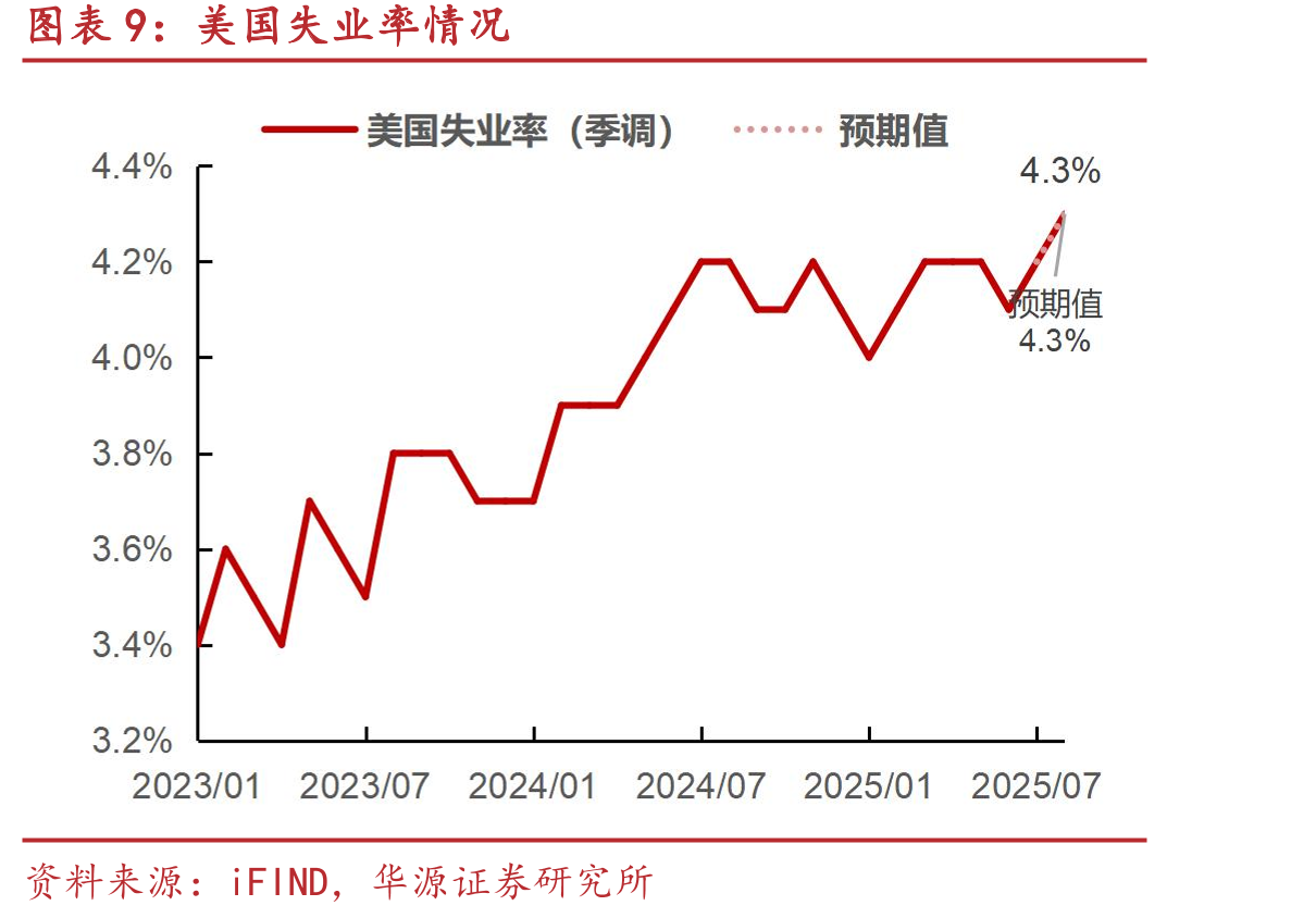 2025年10月FOMC单月利率变动概率_第2页