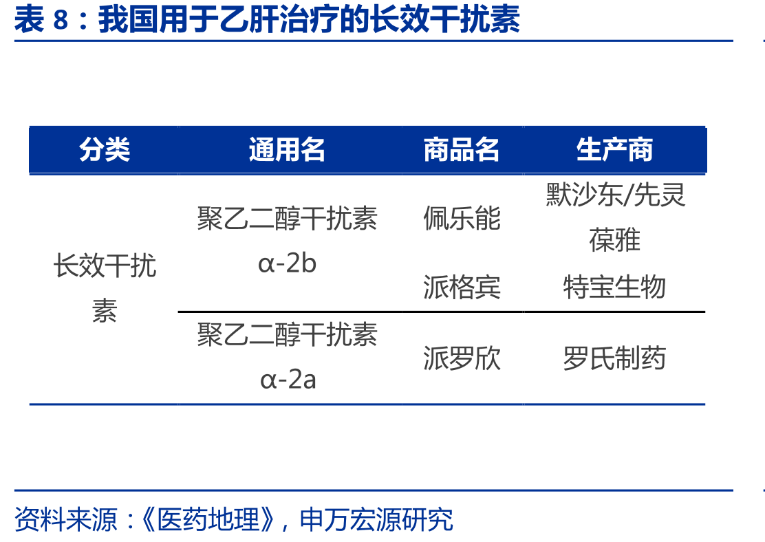 2023H1丙肝抗病毒治疗药物格局_第2页