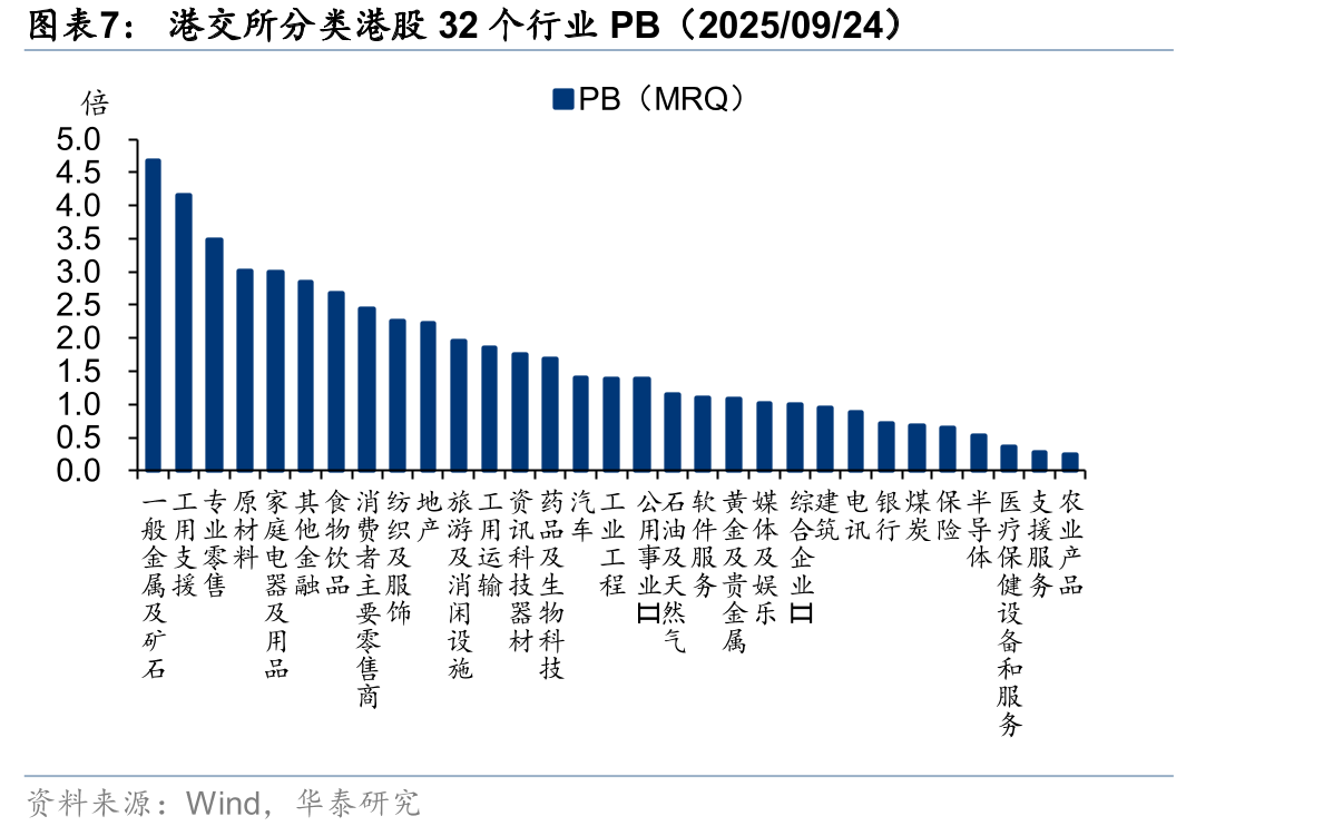 汇丰控股分业务板块ROTE：中国香港地区明显更高_第5页