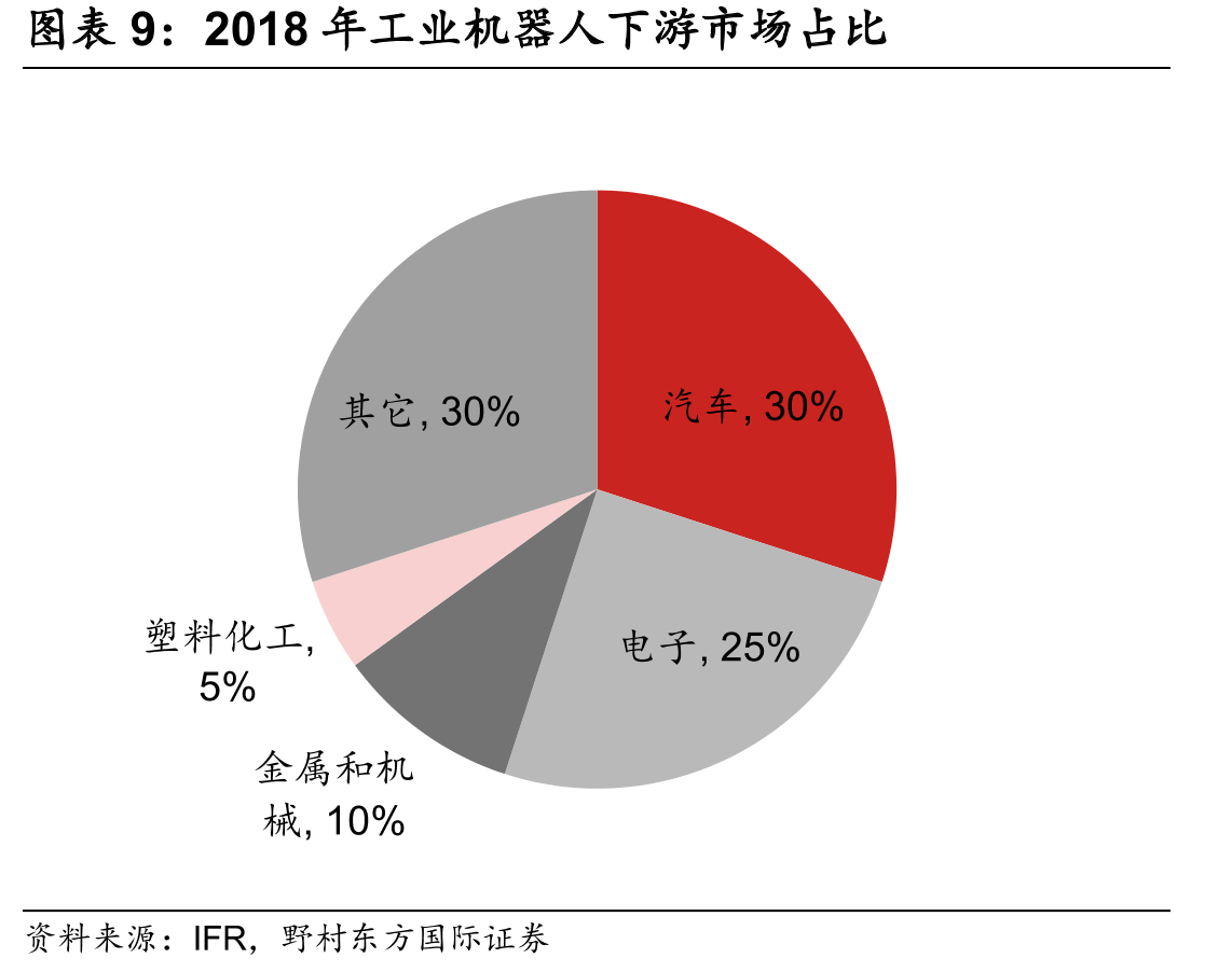 中央及各部委的工业机器人主要政策_第2页