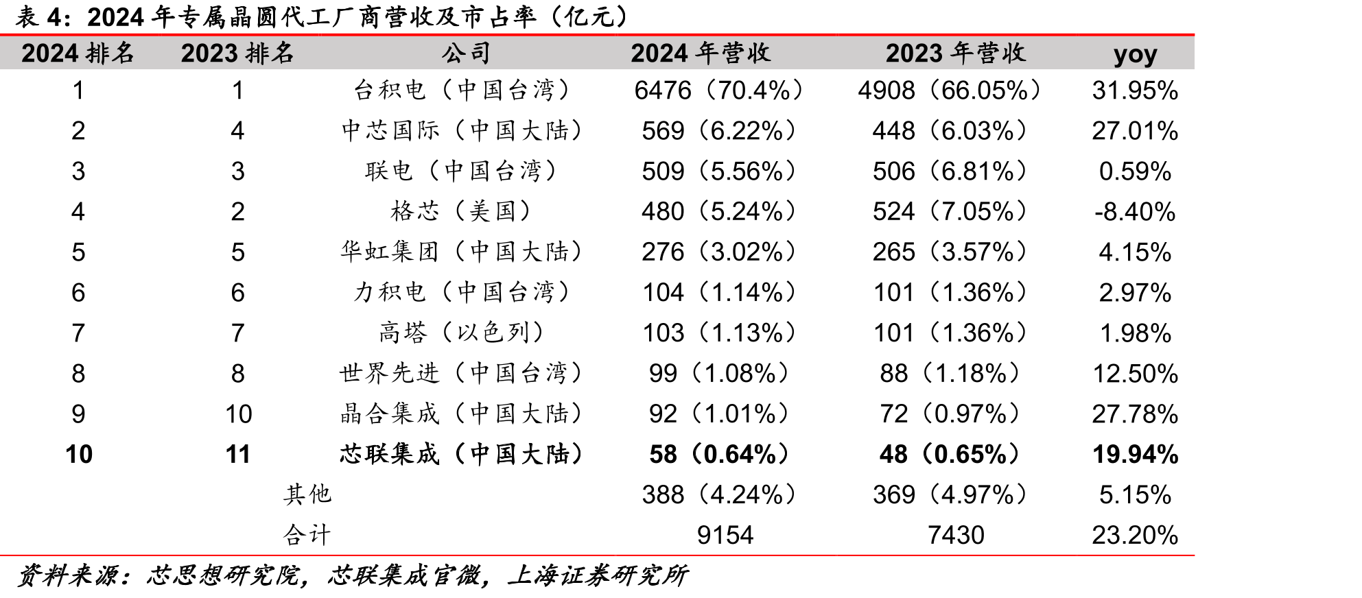 MEMS微机电系统及主要产品类别概览_第4页