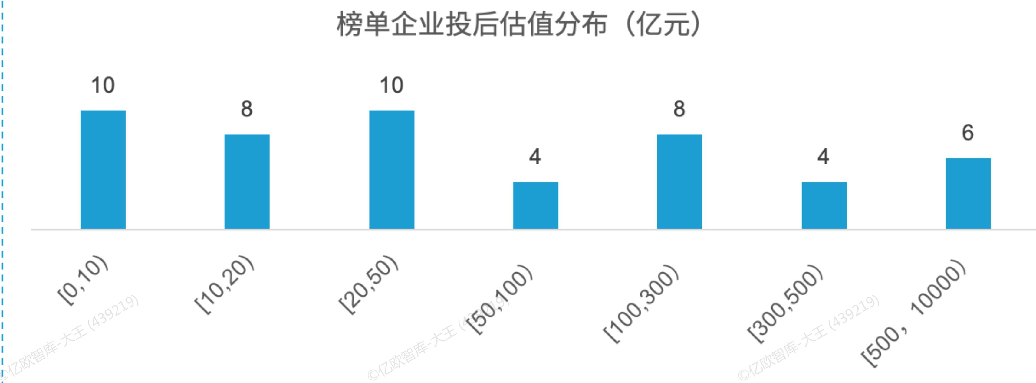 亿欧智库：全国各区域智能传感器产业布局_第4页
