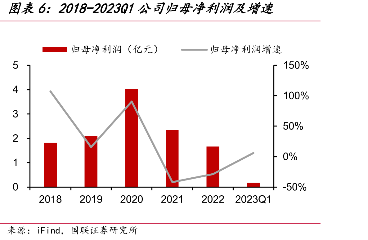 2019-2022年国内流感病毒疫苗批签发次_第5页