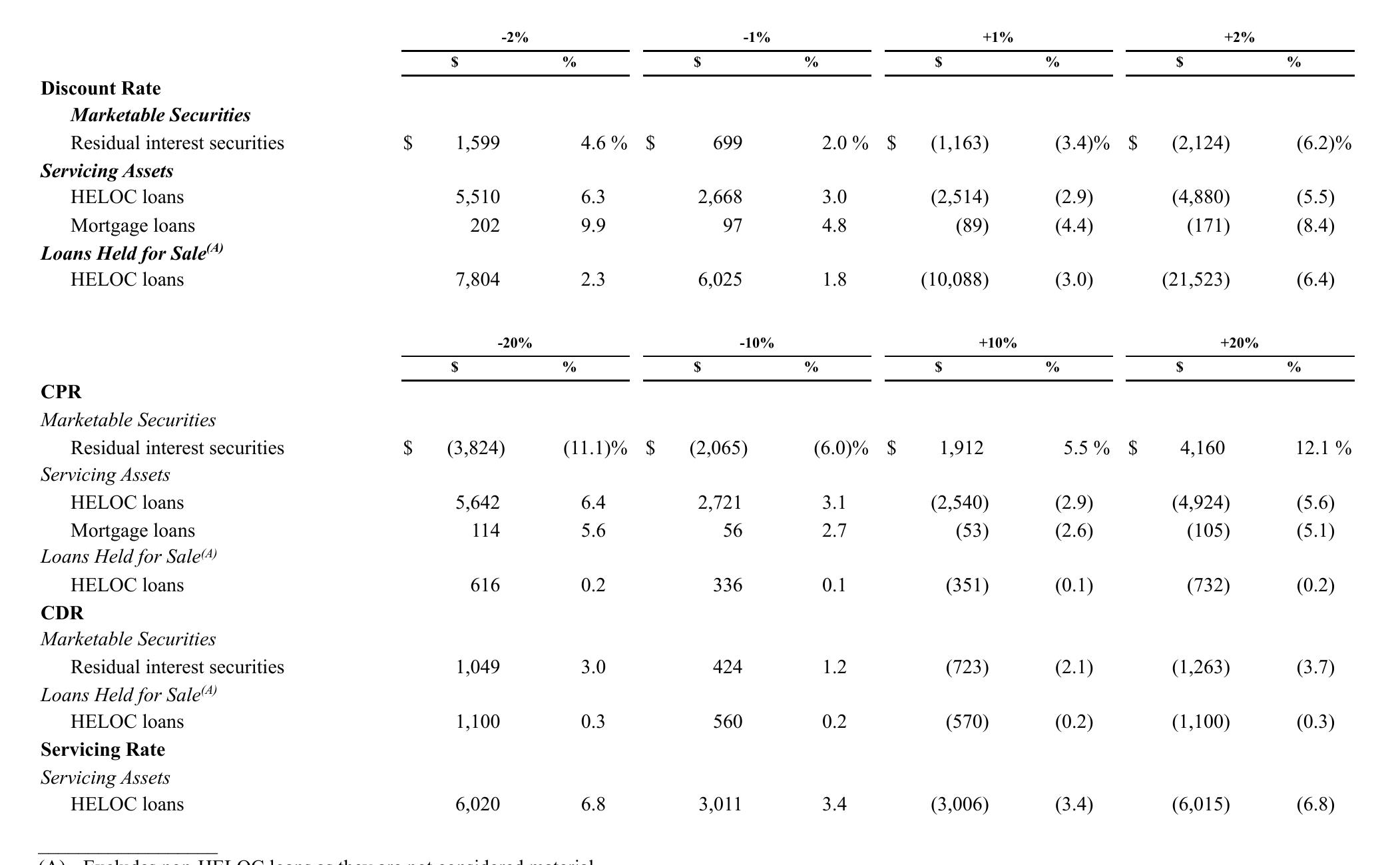 **Figure REIT and Offshore Solana Fund Net Income (Loss) and Noncontrolling Interest Analysis for Nine Months Ended September 30, 2025 and 2024**_第5页