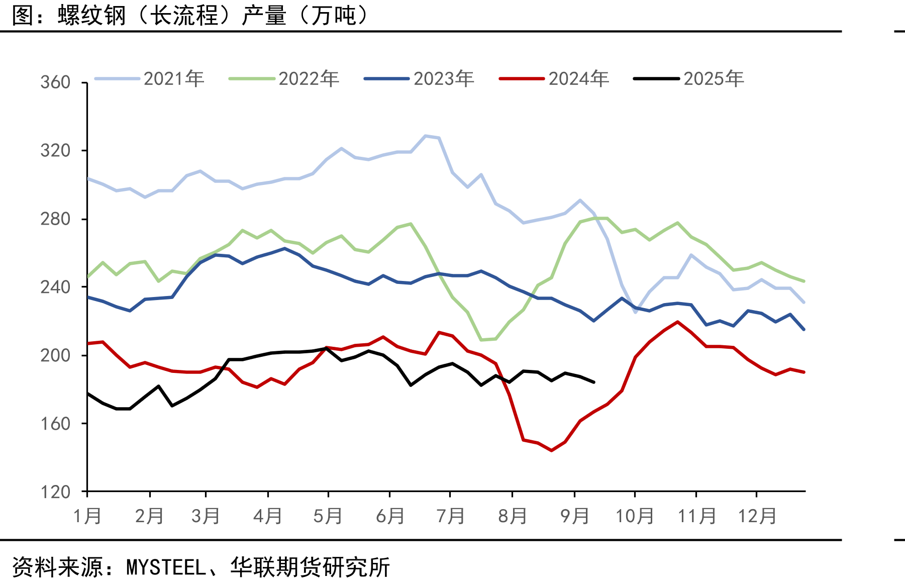 澳大利亚→中国（月）（吨）_第3页