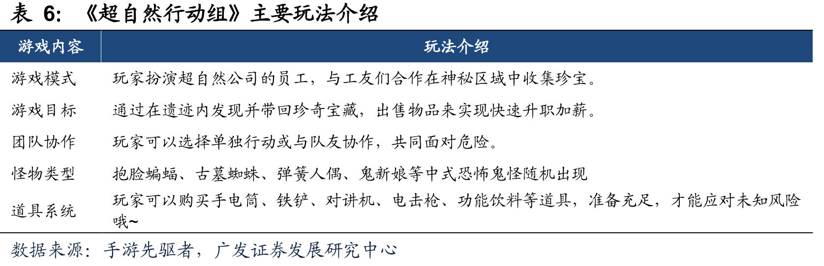 中国电子竞技产业实际用户规模_第3页