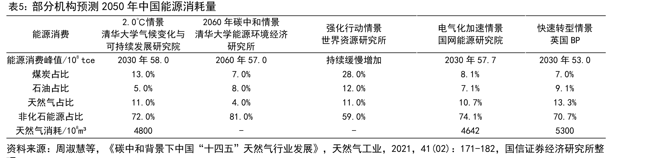 近年中国煤层气产量（亿立方米）_第3页
