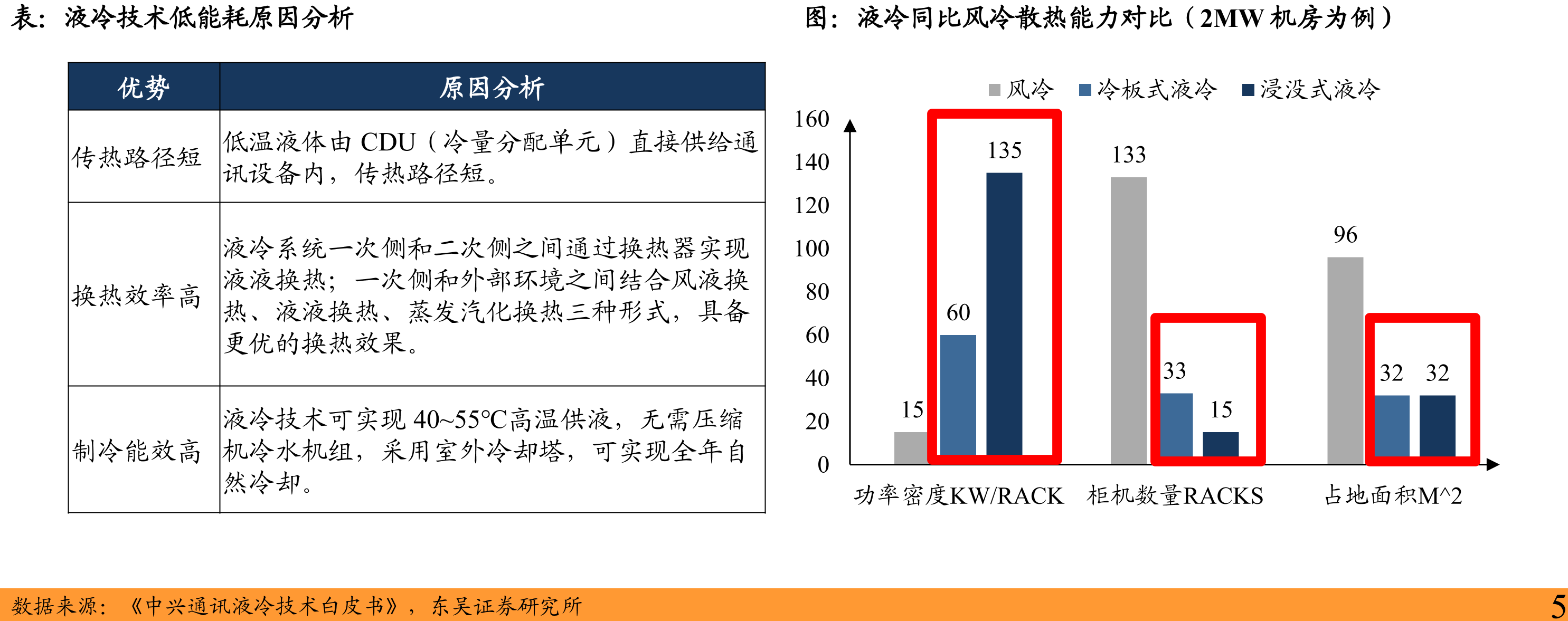 GB200NVL72服务器液冷模块价值量测算_第5页