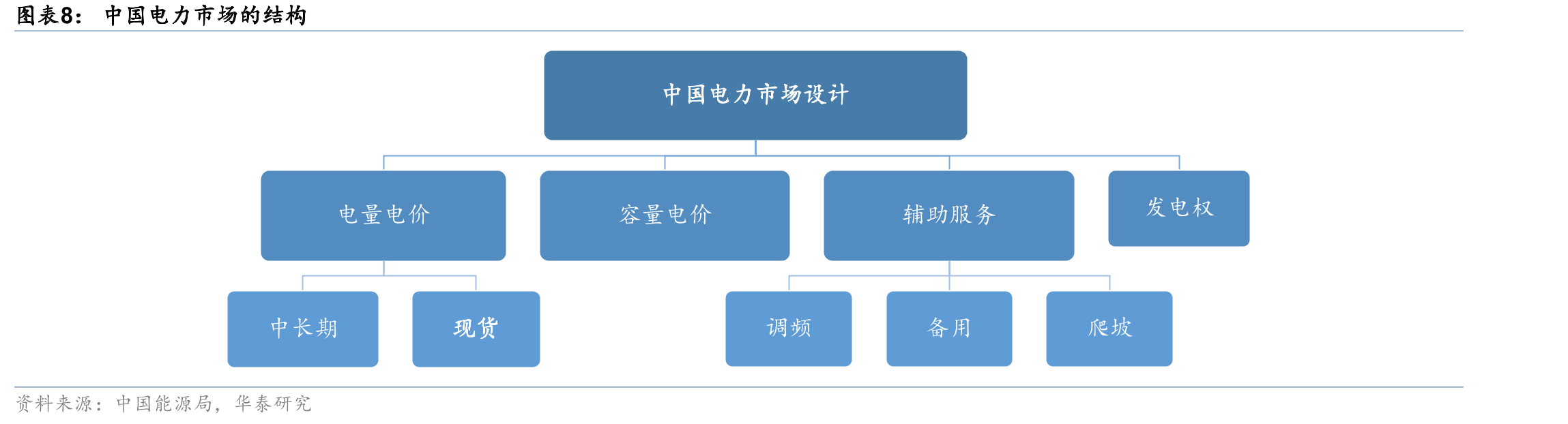 全球主要典型公用事业和电力资产盈利模式（以中国为例，便于理解）_第5页