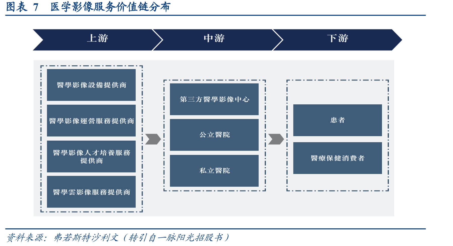 图表24近些年国家发布的部分数据要素相关政策_第3页