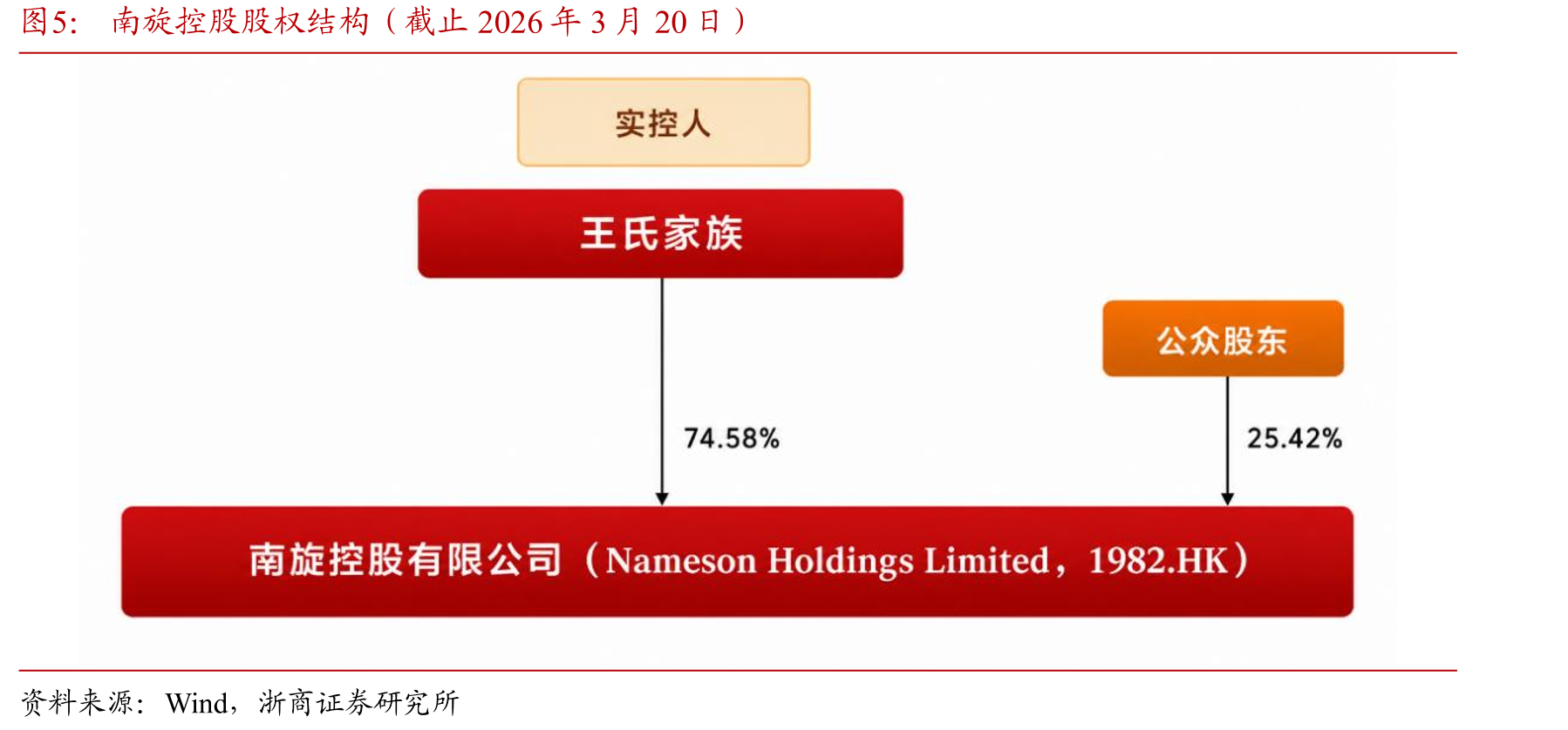 南旋控股股权结构（截止2026年3月20日）