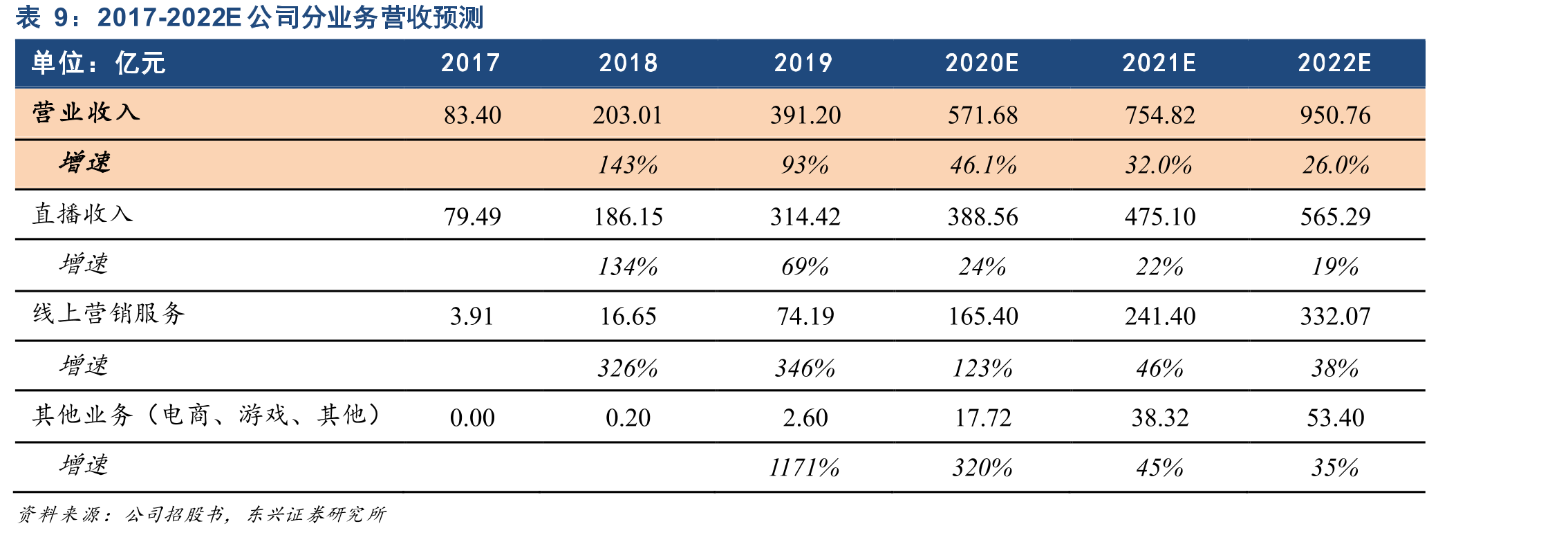 2020年爱奇艺网络剧分账模式_第2页