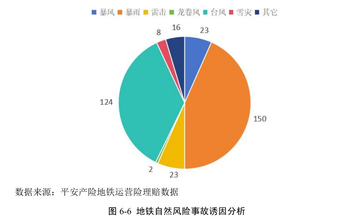 表5-3国内主要政策文件及其核心内容_第3页