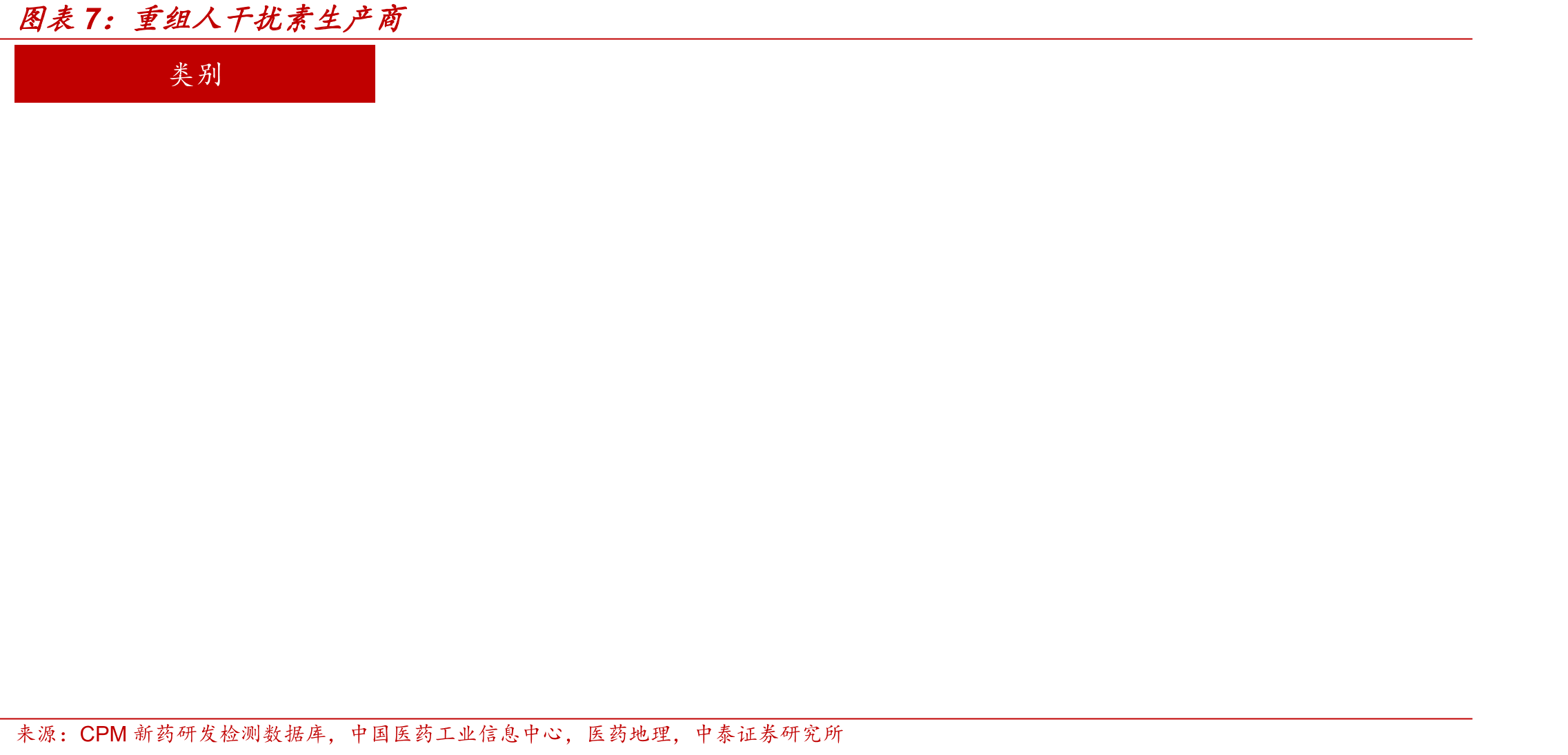 呼吸道合胞病毒下呼吸道感染患儿基线期特征(全分析数据集)_第4页
