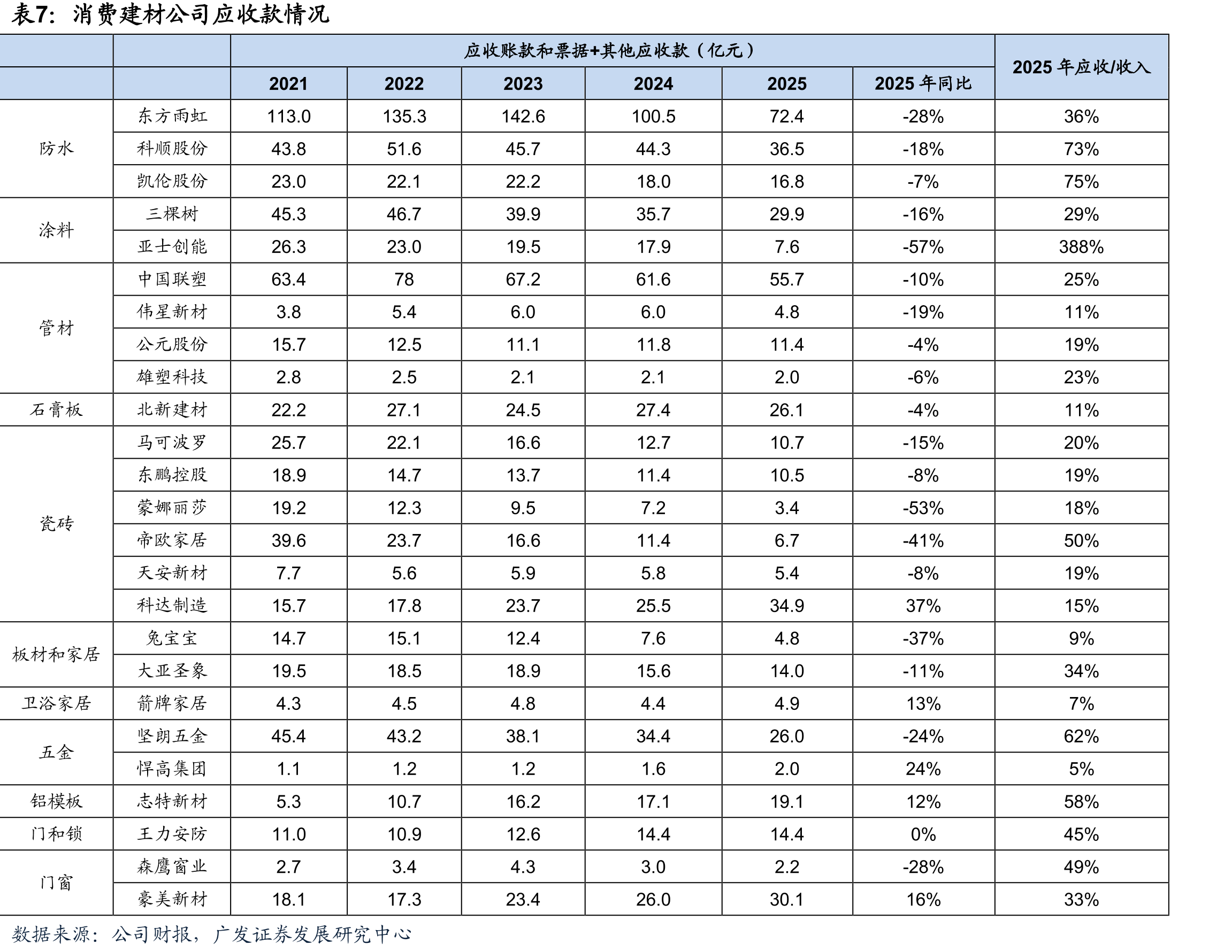 全国平板玻璃产量当月同比增速_第4页