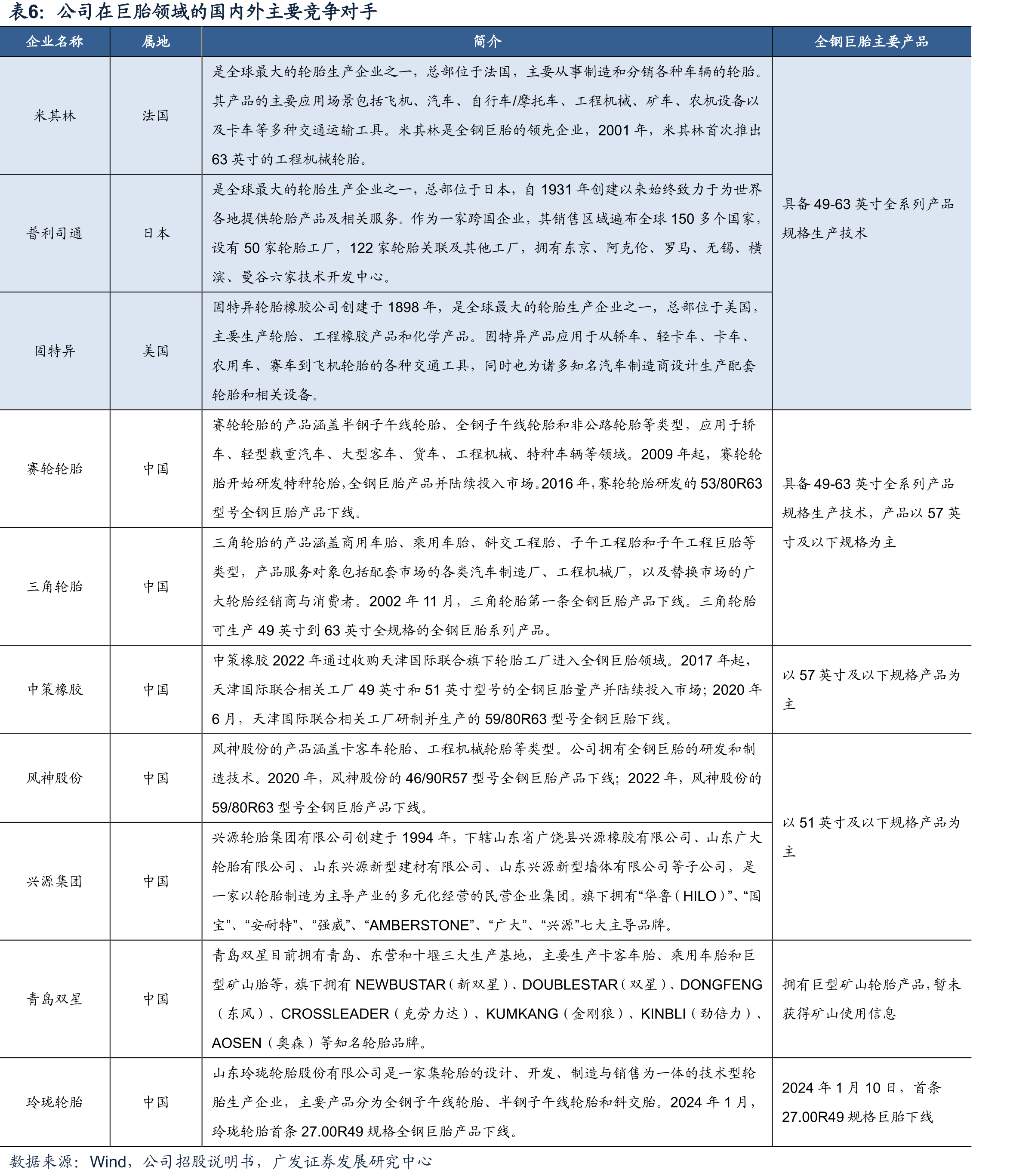 全球制造业PMI和铜价的关系_第5页