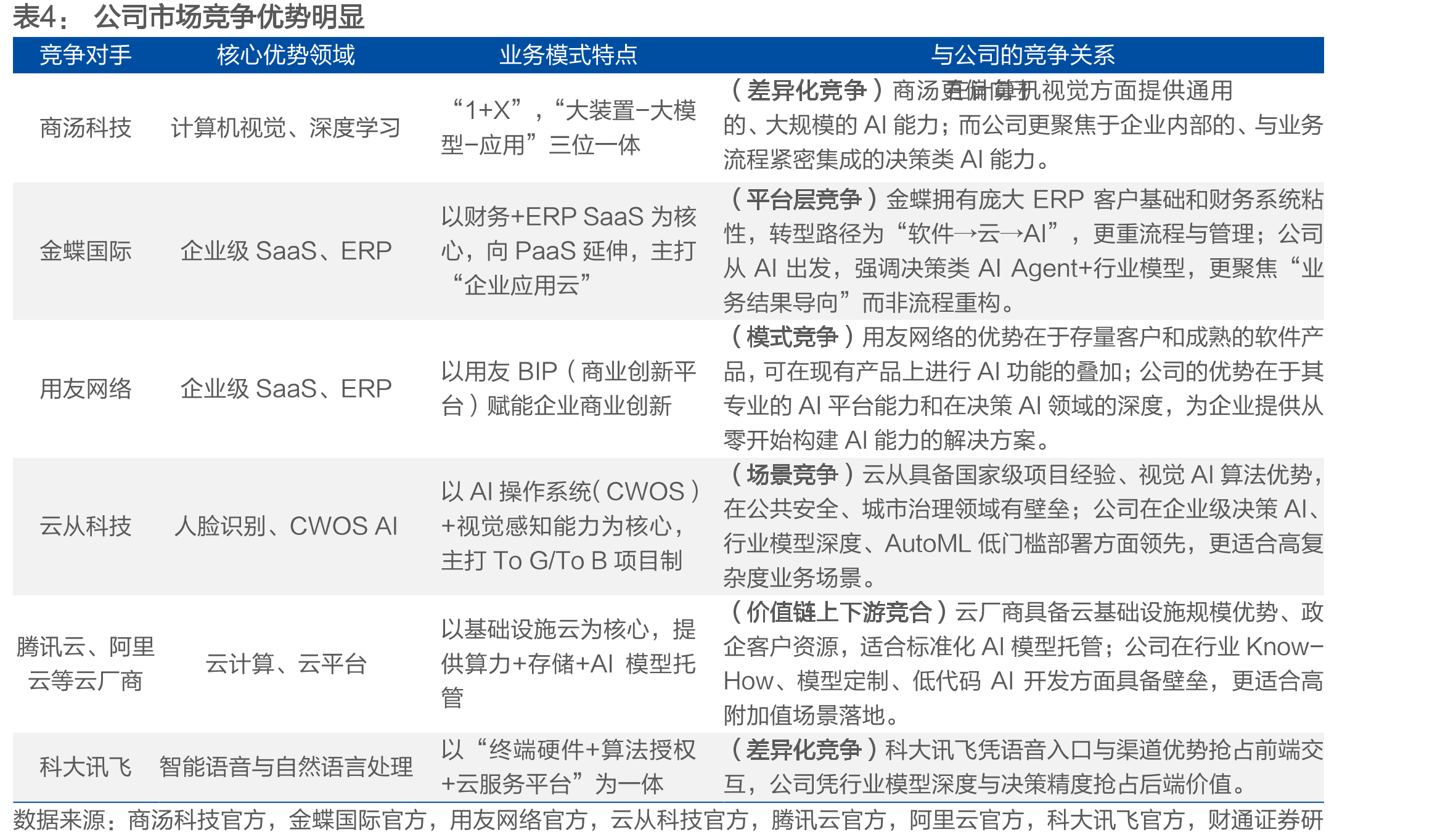 穿透式管理模式实现北极星指标_第5页