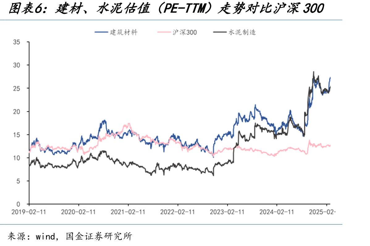 2025年至今光伏玻璃新点火生产线_第5页