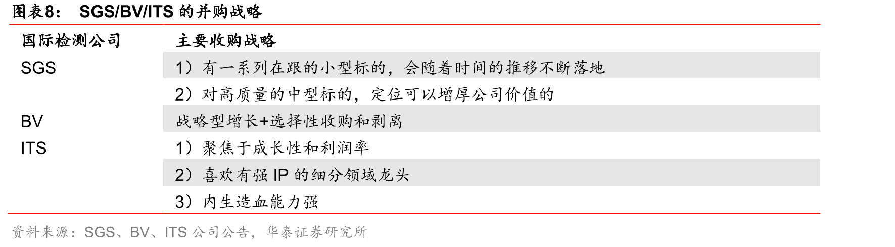 EUR的实验室网络——集中化微生物/化学分析实验室（以美国市场为例）_第3页