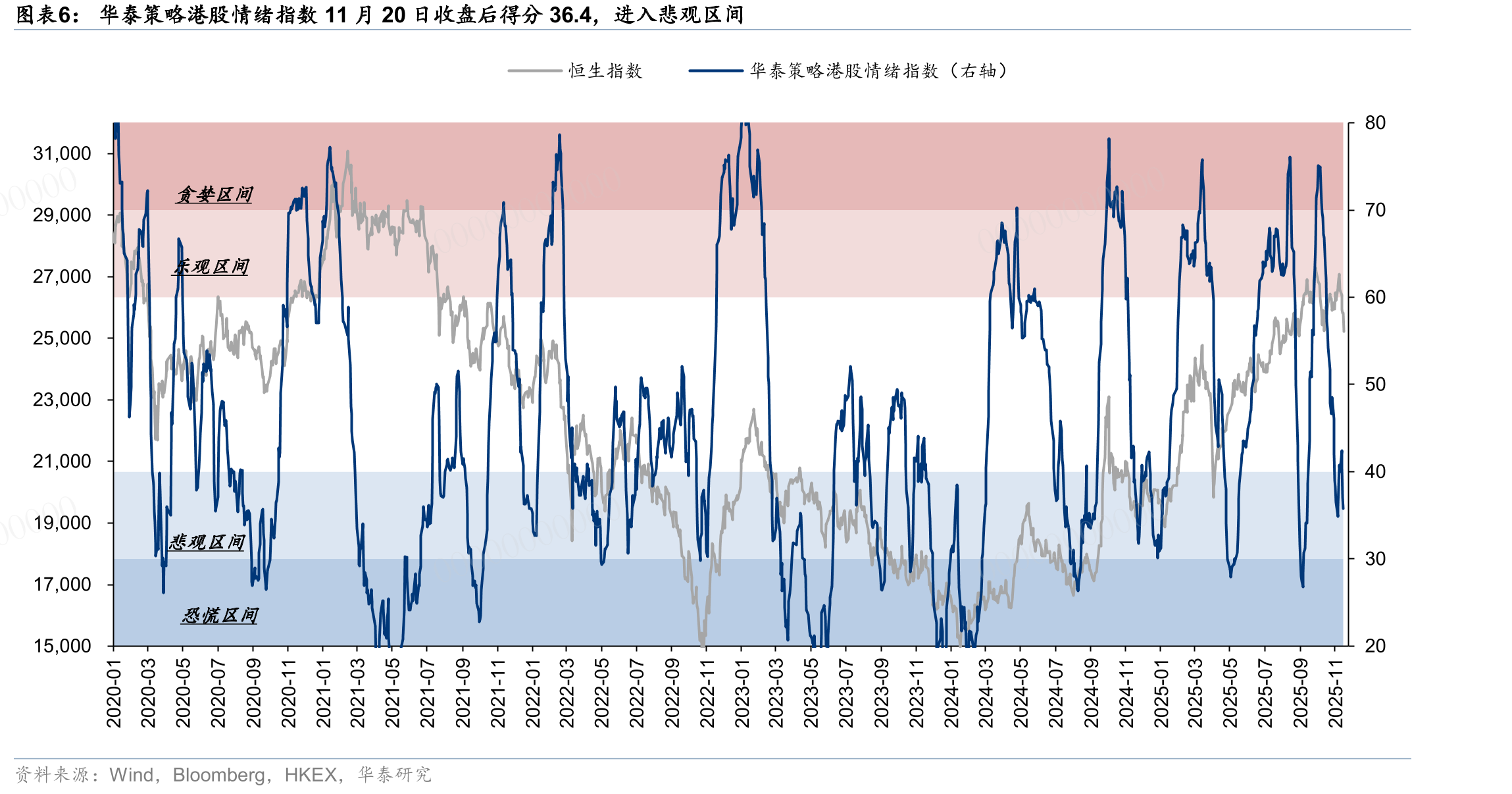 全球风险资产riskoff，AI相关资产普遍回撤低于准备金适度充裕临界值12%_第2页