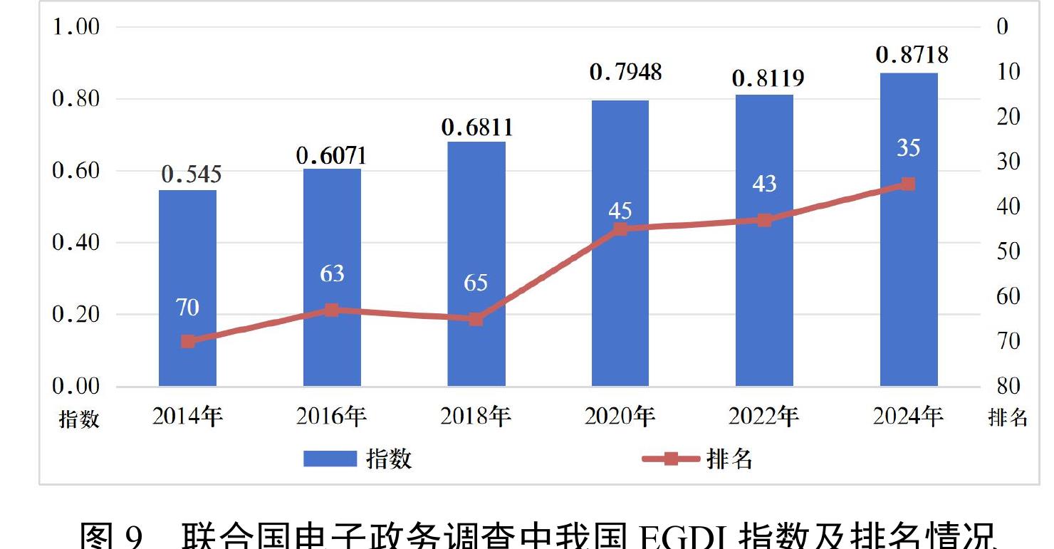 图3 国家法律法规数据库的累计访问量_第2页