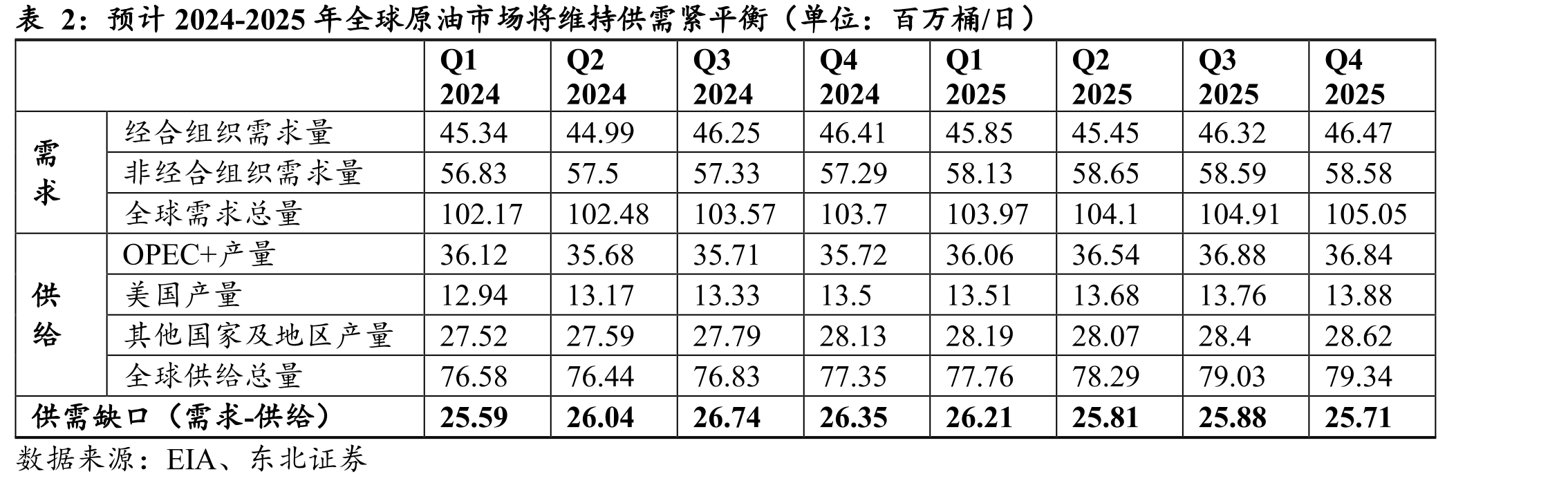 2023年，俄罗斯中大型企业的利润高于2022_第3页