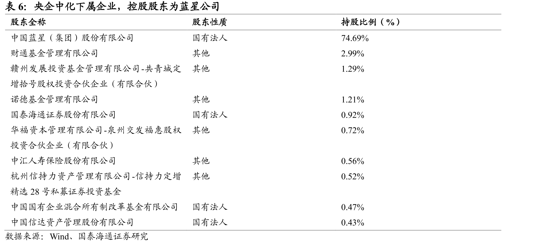 全球动物饲料添加剂行业整体市场景气度持续_第5页