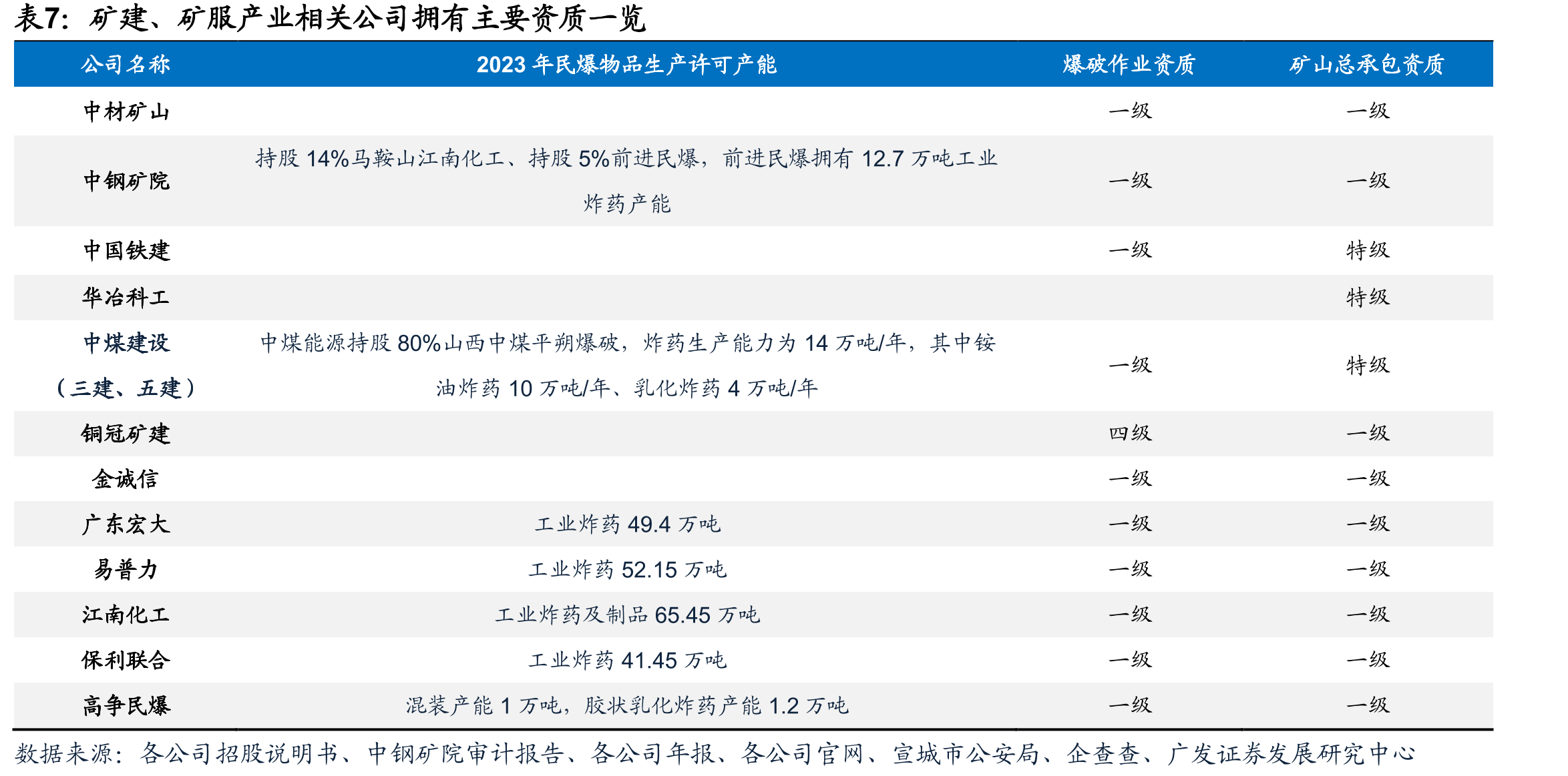 2024年，易普力爆破服务业务成本（剔除分包成_第4页