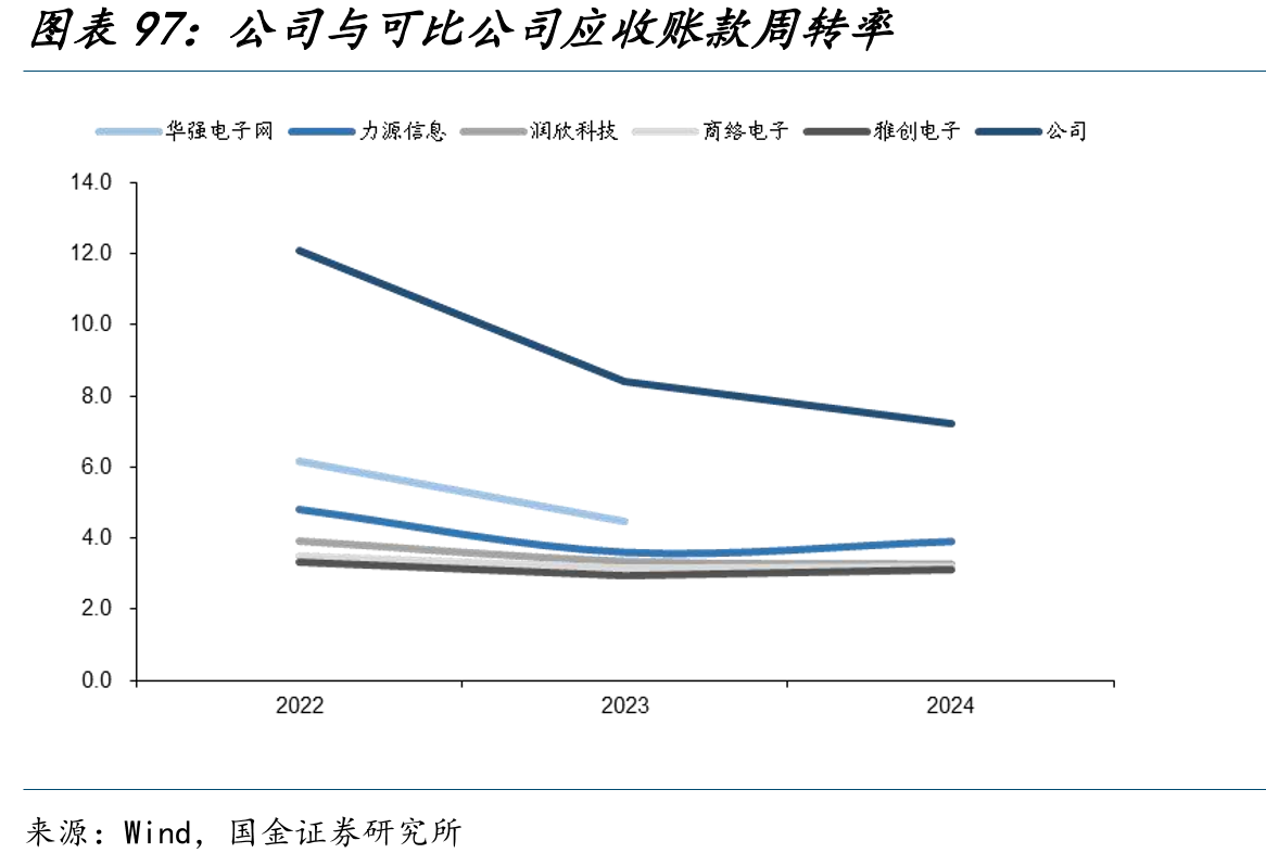 WACC参数设置及计算过程_第5页