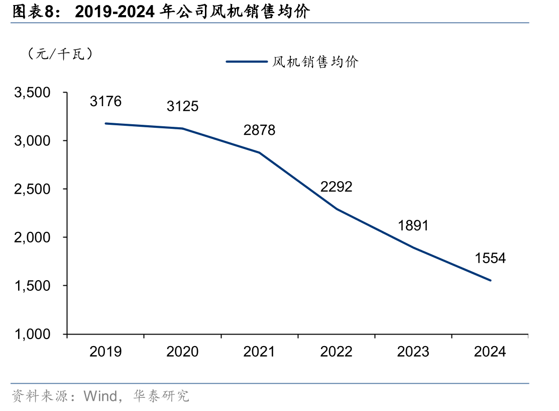 国电投评标基准价计算方法修改_第3页