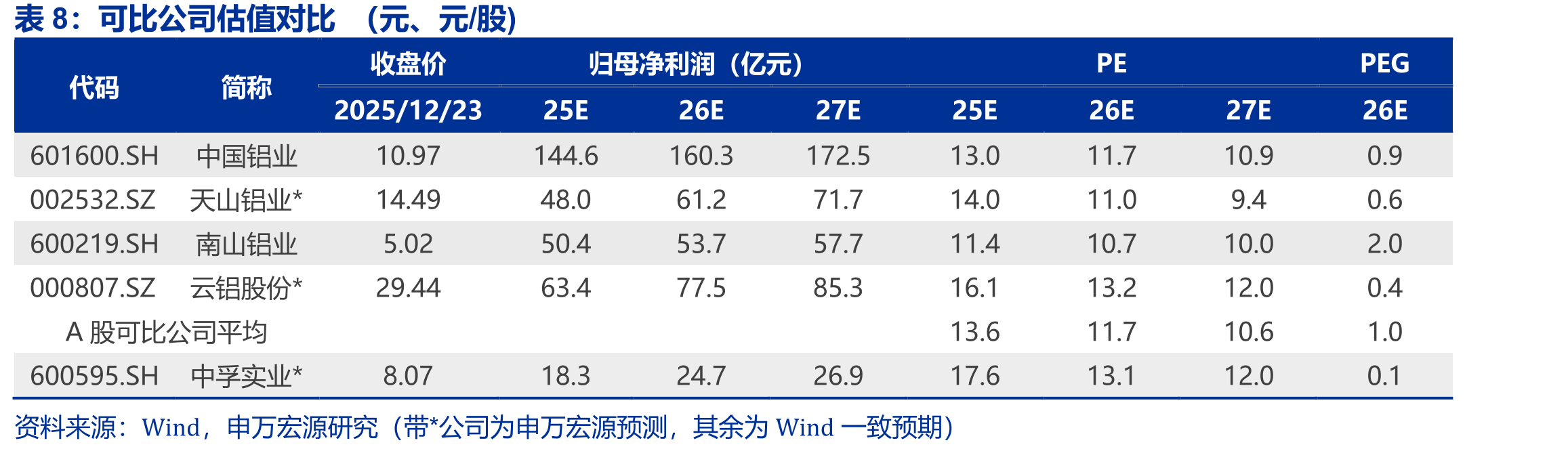 《铝产业高质量发展实施方案（2025—2027年）》鼓励扩大铝消费重点方向_第2页