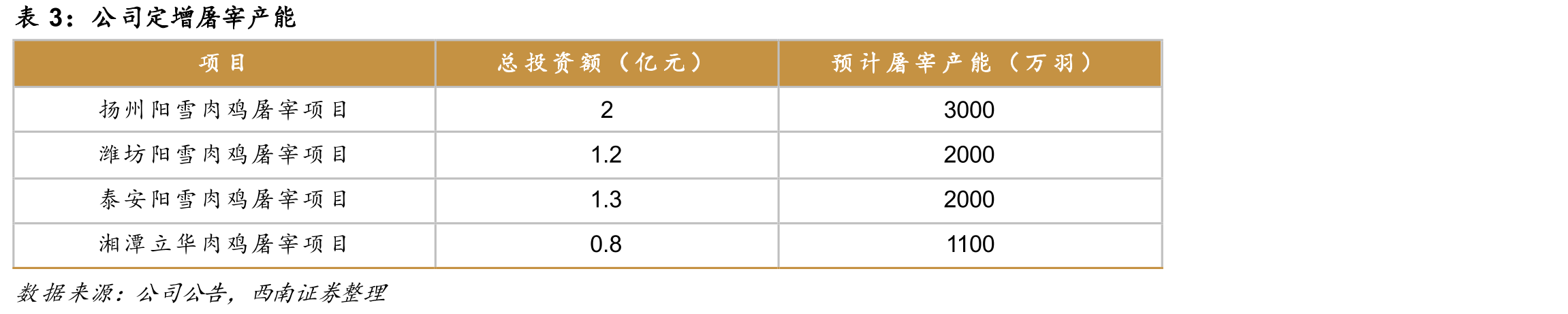 立华股份“公司+合作社+农户”合作养殖模式_第3页