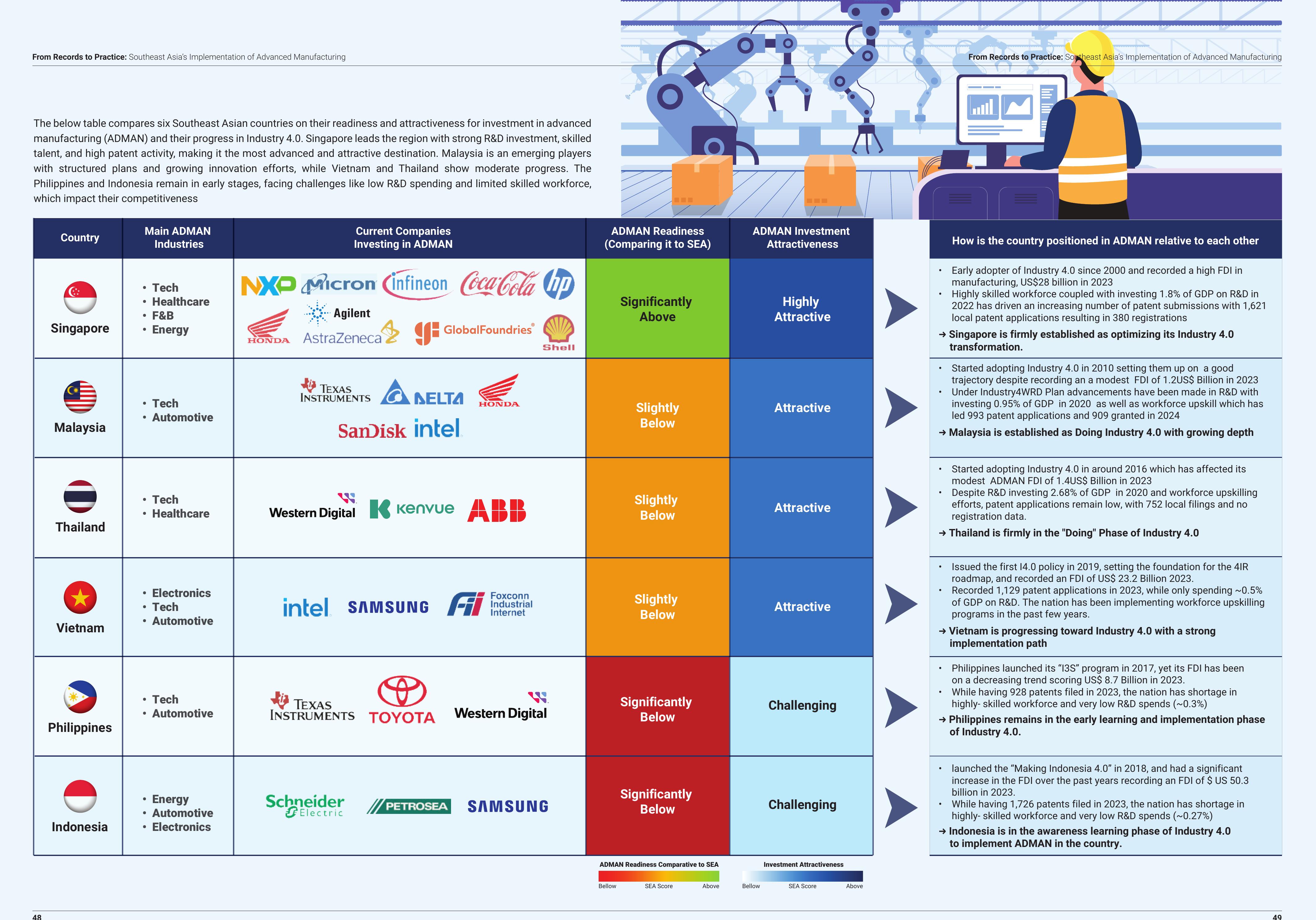 Key Macro Indicators 2024_第4页