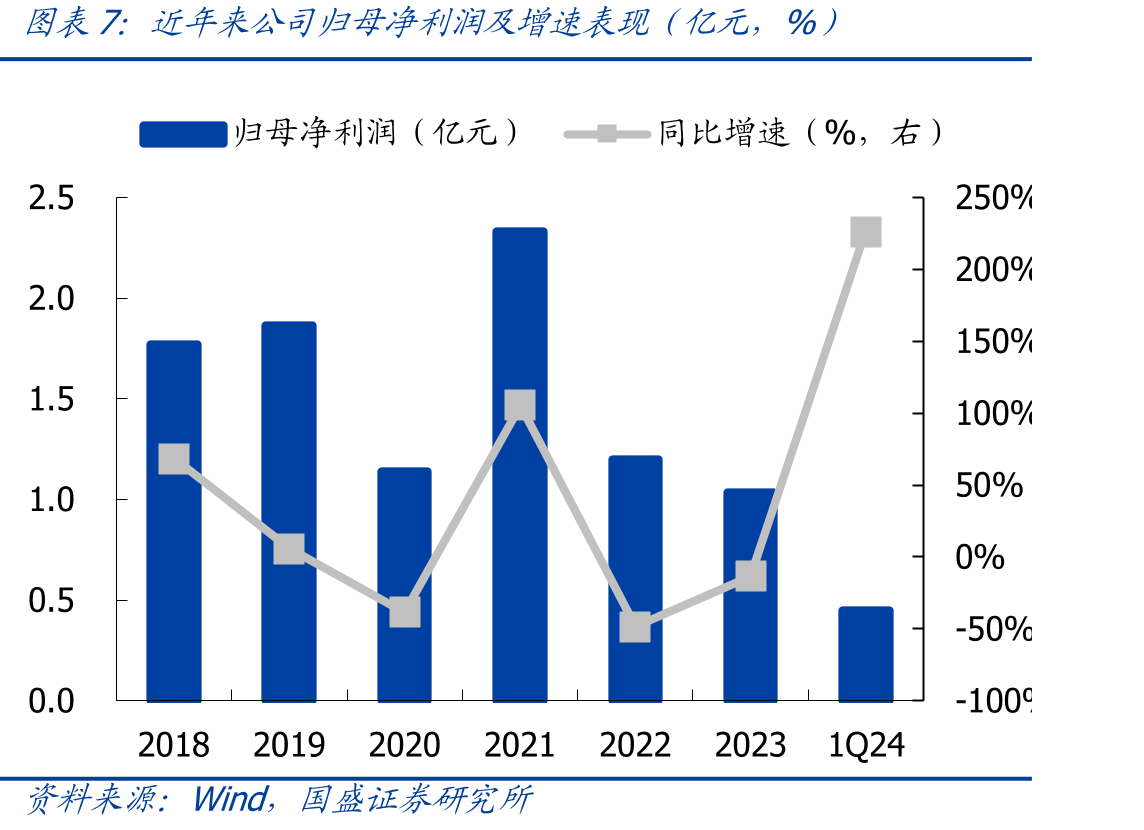 2013-2022年中国电影院线银幕数量及增速（块）_第4页