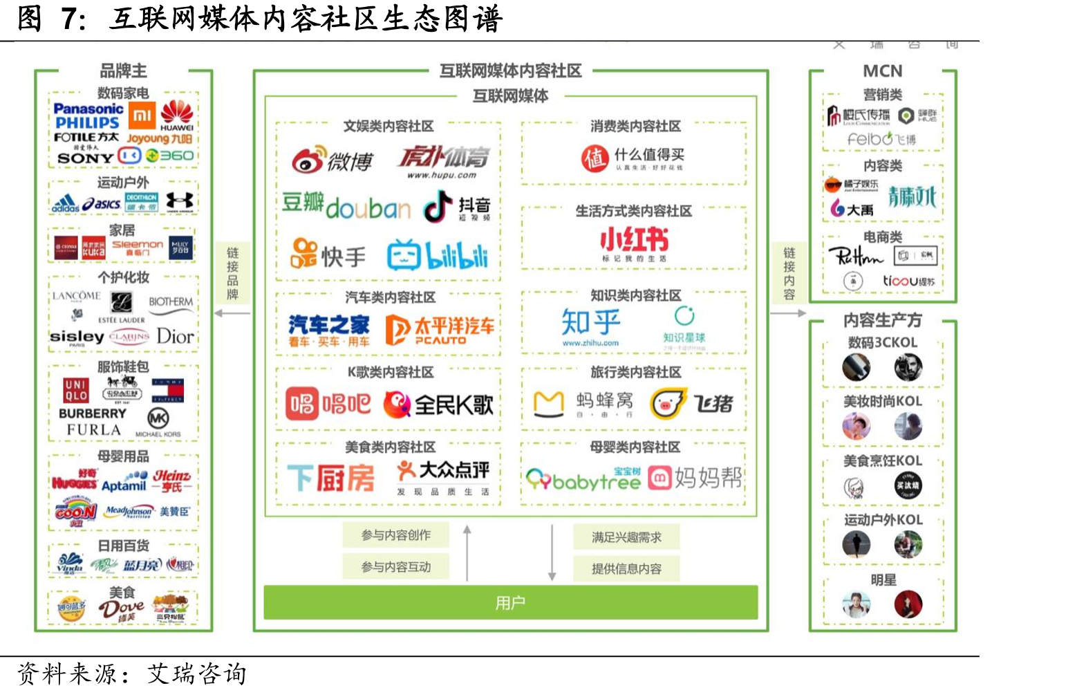 小红书电商盈利模式_第5页