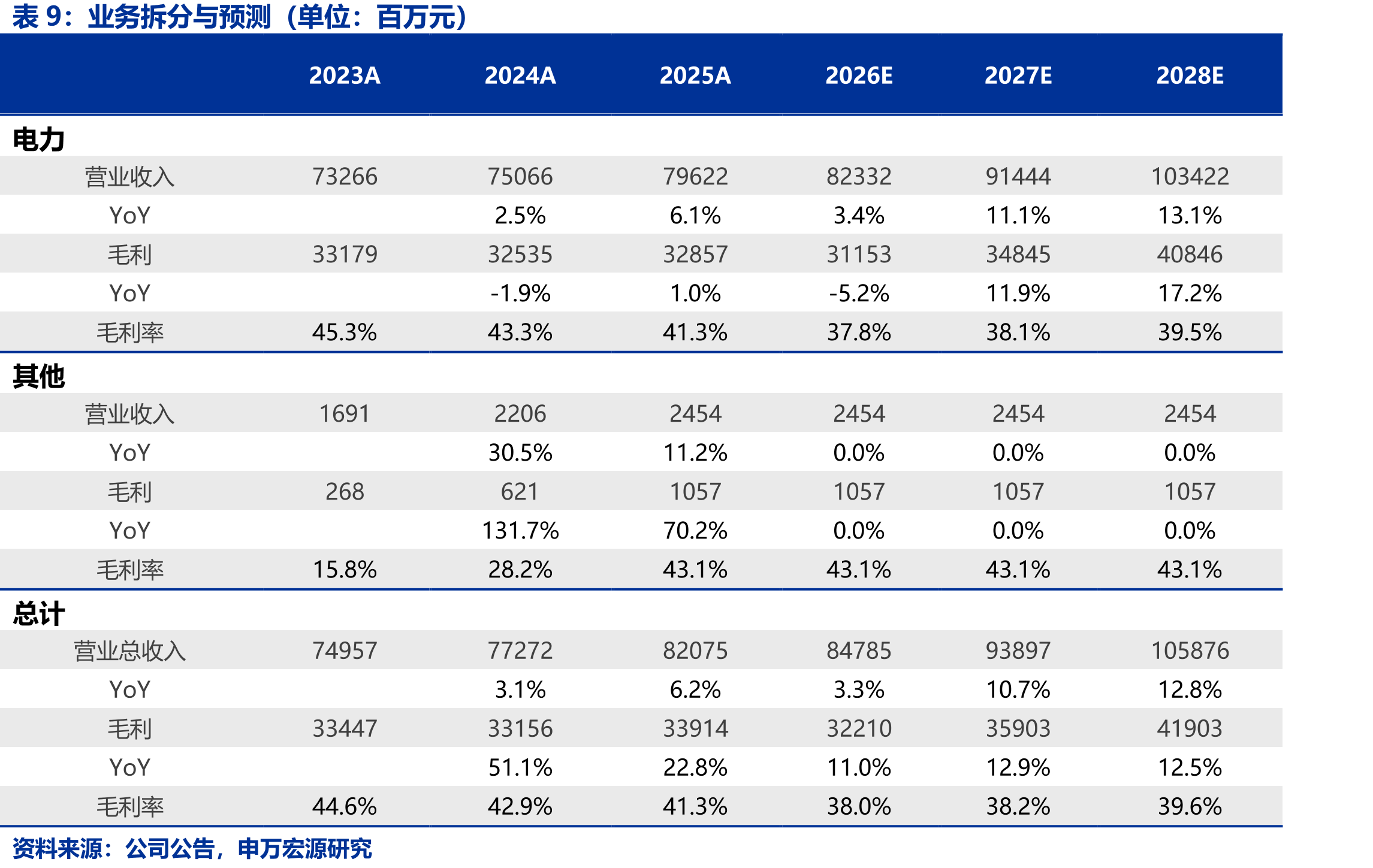 2019-2025年全国发电量结构_第2页