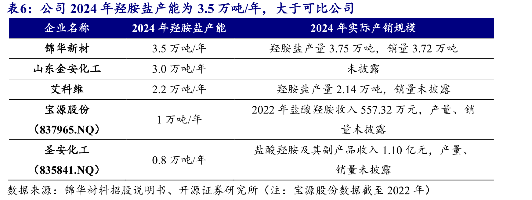 2024年末安全生产费达879.13万元_第5页