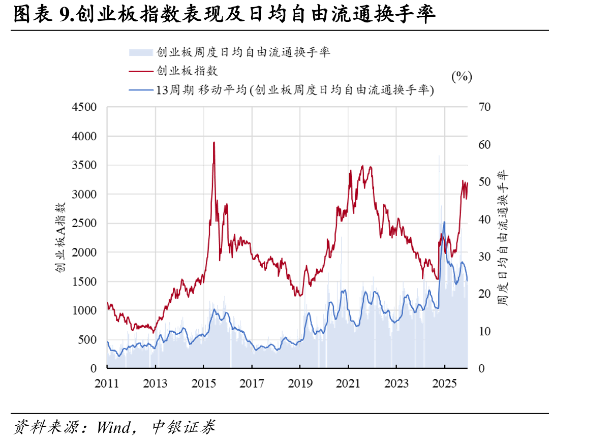 图表20.中证1000指数erp及百分位_第2页