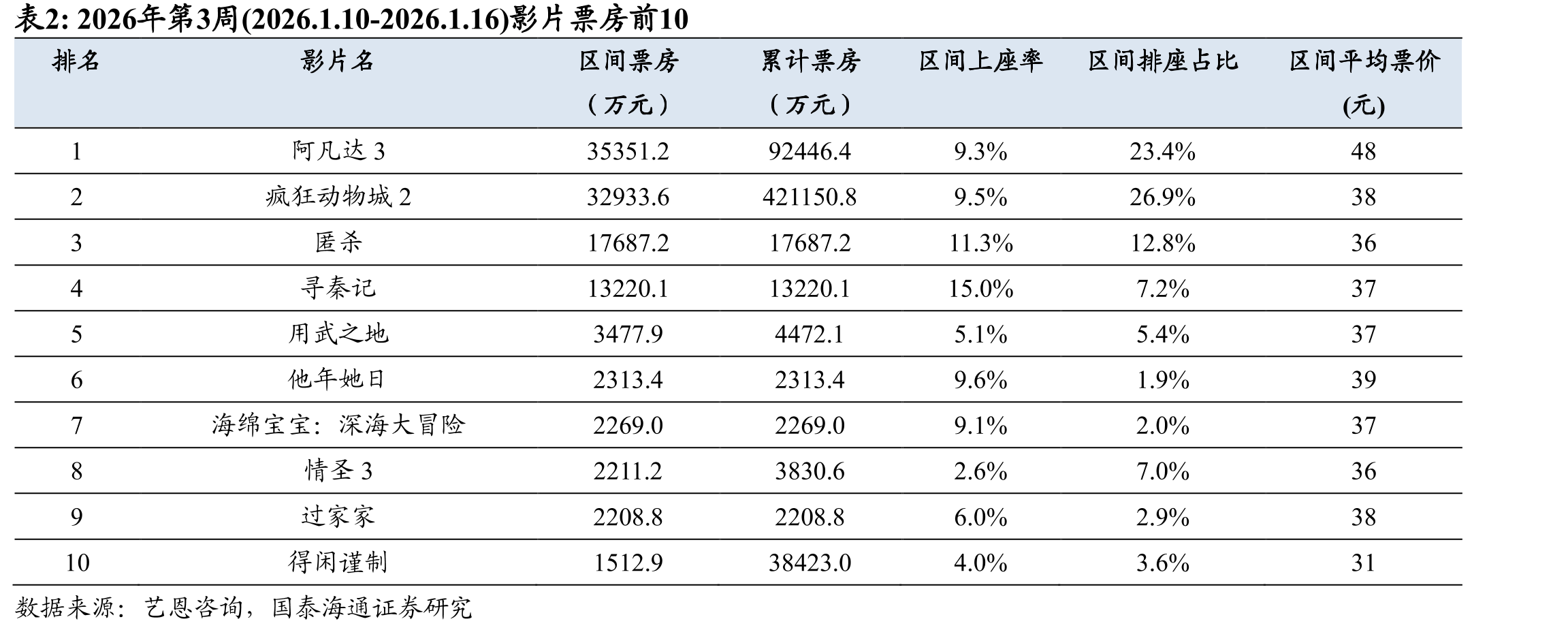iOS中国区免费榜TOP30游戏（1月16日）_第3页