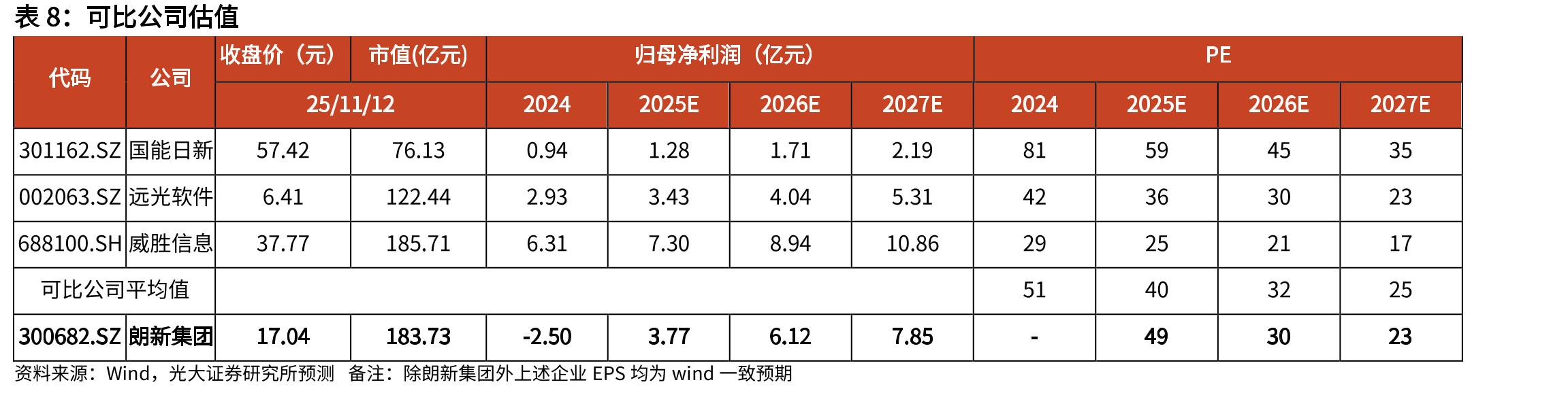 2020-2024年全国交互式网络电视（IPTV）用户数量及增速情况（亿户；%）_第3页