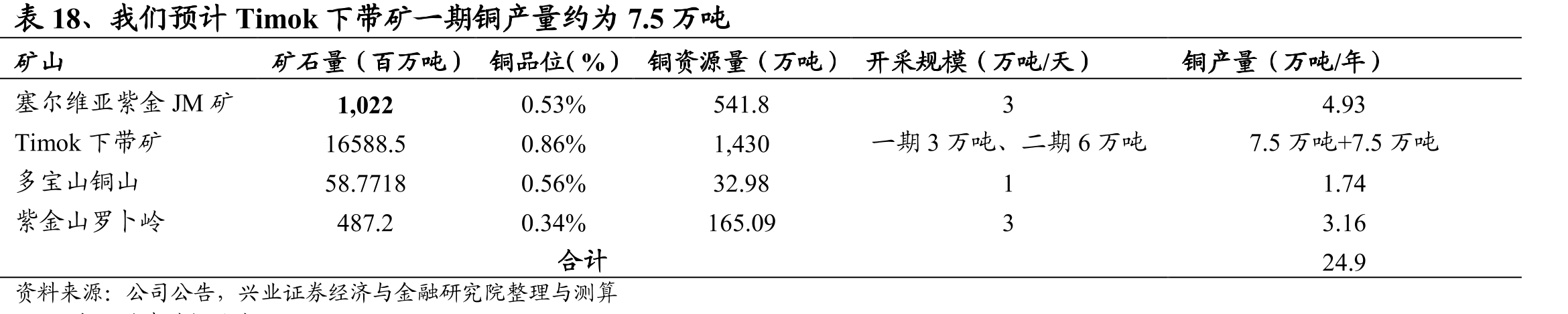 表16、穆索诺伊收购卢阿拉巴51%股权_第5页