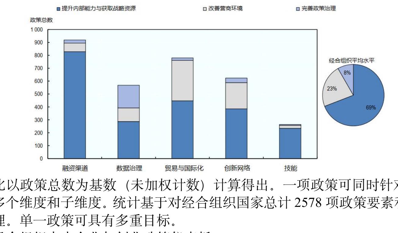 营业额规模化企业_第5页