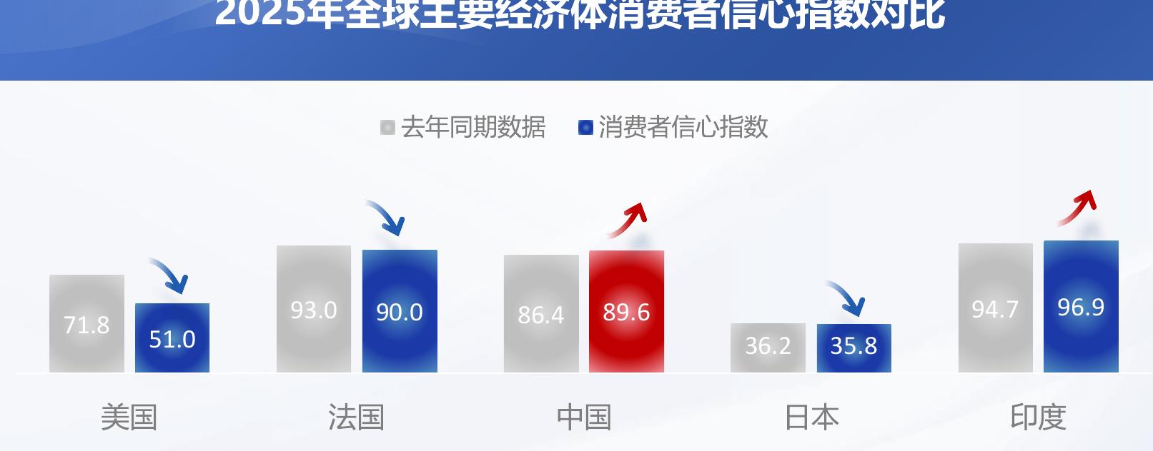 全球科技消费品重点品类*零售市场中国品牌销售额_第2页