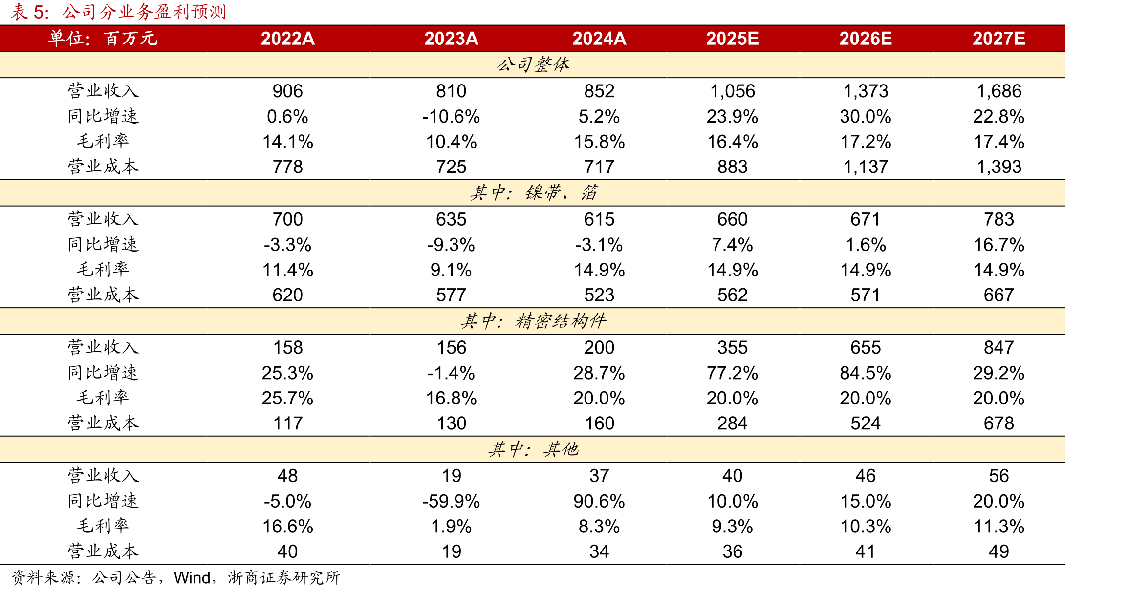 2025年2-5月中国新投运新型储能功率规模增长迅猛_第3页