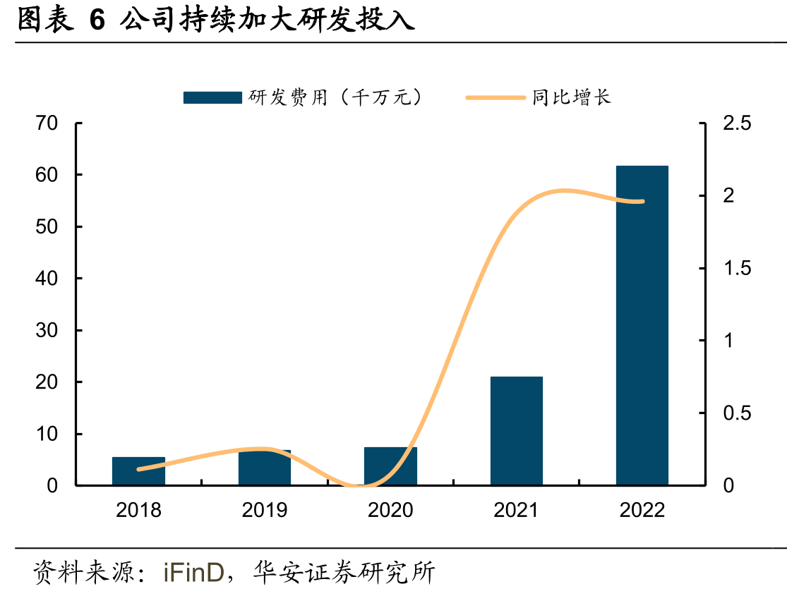图表21常州锂源产能情况_第5页